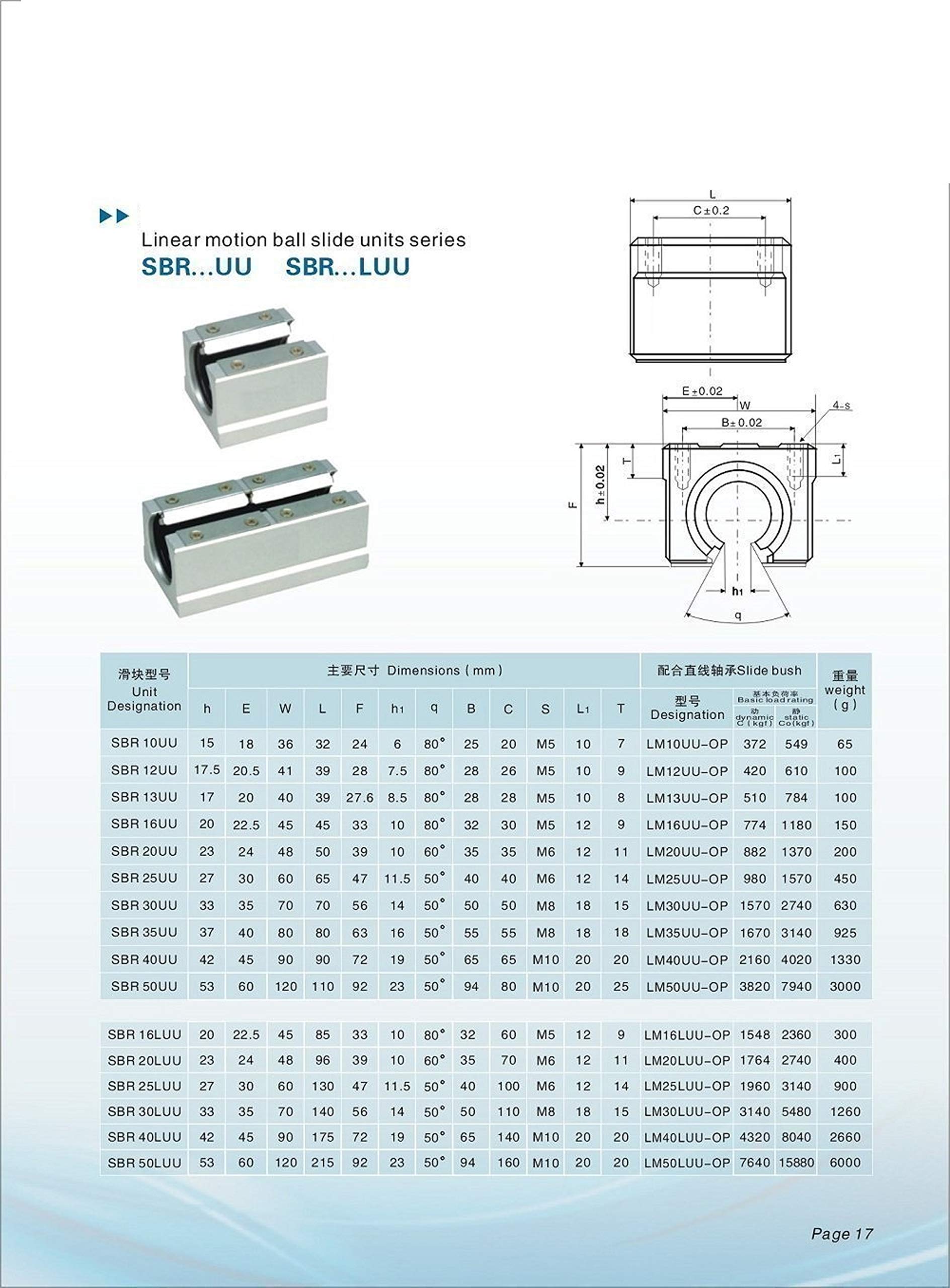 SBR16 Linear Rail Shaft Guide & Bearing Slide Block Kit - 4Pcs 200mm Rails + 8Pcs SBR16UU Blocks with End Stops | CNC Router & 3D Printer Parts for Precision Motion Control in DIY Automation Projects
