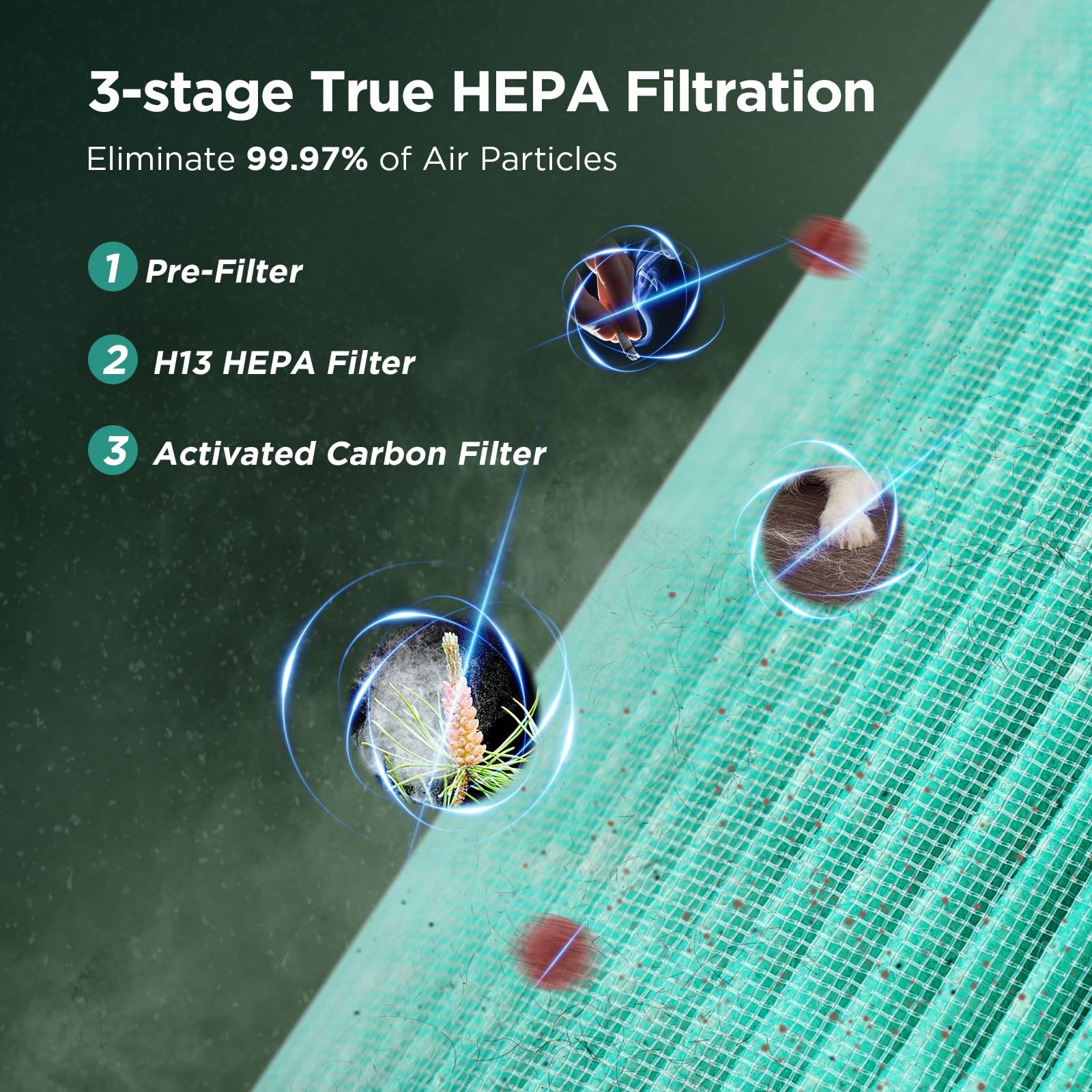 KOIOS H13 True HEPA Air Purifier for Bedroom, Office & Car - Portable USB Desktop Air Cleaner with Night Light & Timer - Removes Smoke, Dust, Pet Dander, Pollen & Odors - Perfect for Allergies, Asthma & Fresh Air at Home or Work