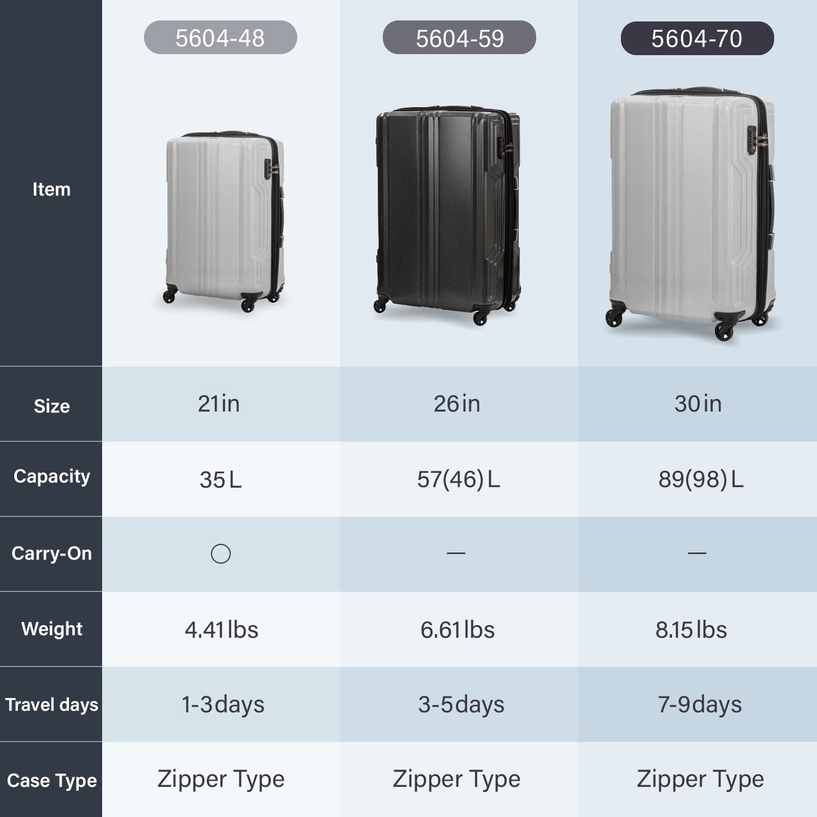 LEGEND WALKER BLADE Ultralight PC Fiber 30-inch Luggage - White Carbon (5604-70-WHCB) | Durable Carry-On Suitcase for International Travel & Business Trips