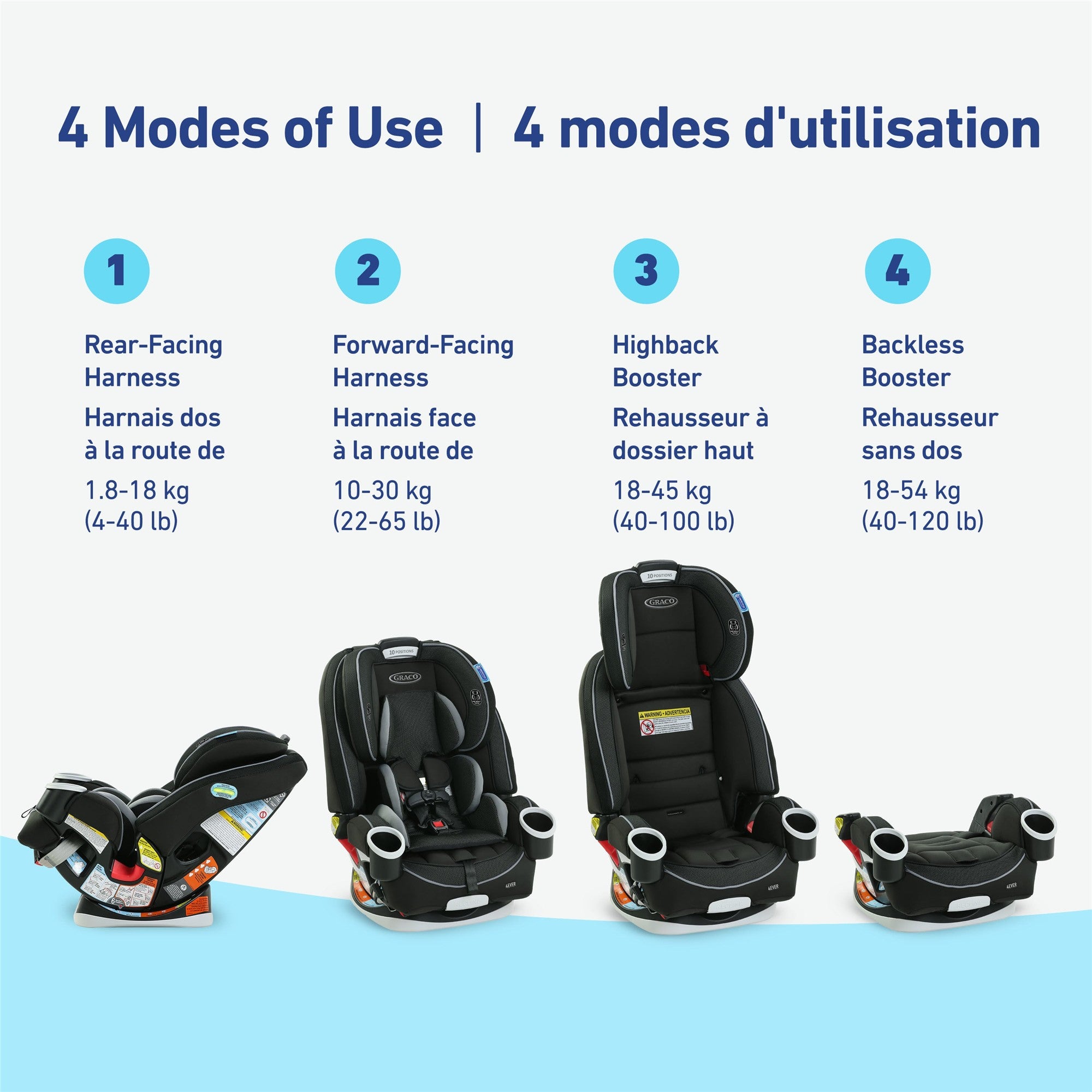 Graco 4Ever 4-in-1 Convertible Car Seat for Toddlers to Big Kids | Rear-Facing, Forward-Facing, Booster | Safe & Comfortable for Travel & Everyday Use