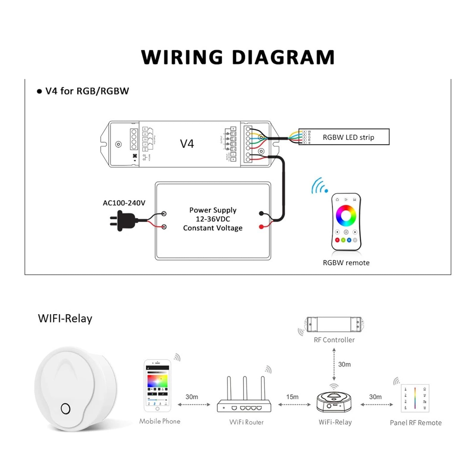 12V 24V 36V 20A RGBW LED Strip Controller - 2.4G RF & WiFi Smart Wireless Remote Control for RGB RGBW Lights (V4 & R8 Set-4Zone) - Perfect for Home Theater, Bedroom, and Party Lighting Decorations
