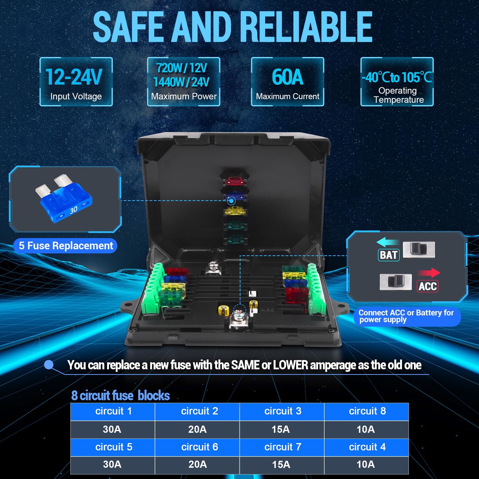 8 Gang Universal Switch Panel with LED & Touch Control - Circuit Relay System for Cars, Boats, Marine, Pickup Trucks, UTV & ATV | Toggle, Momentary, Strobe & Pulsed Modes | Perfect for Off-Road, Marine & Vehicle Customization