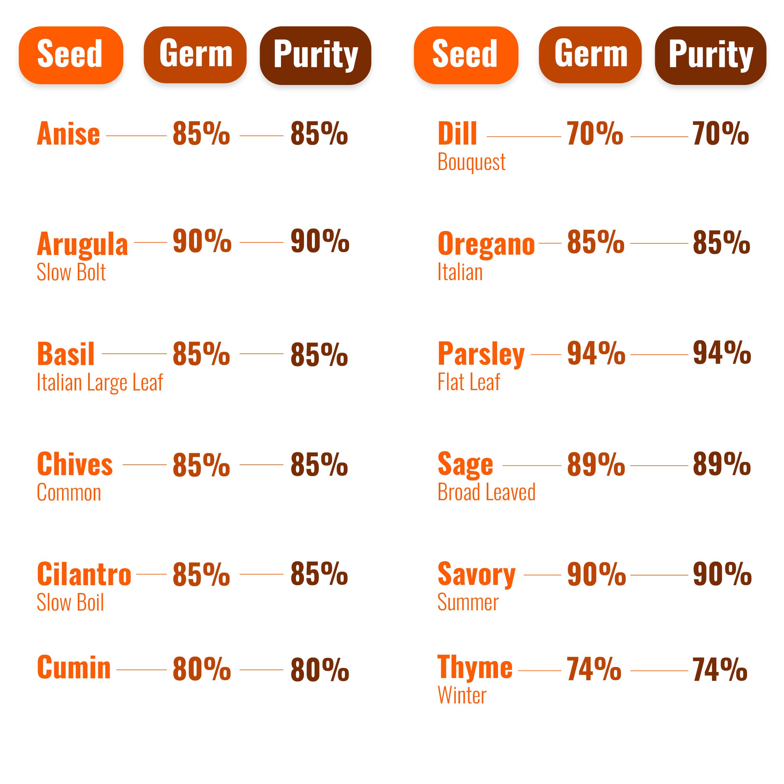 44 Variety Open Seed Vault Herb Garden Kit - Premium Non-GMO Survival Seeds for High Yield Produce | Gardening Starter Kit, Emergency Food Supply, Perfect Gift for Gardeners & Preppers | Indoor/Outdoor Planting, Home Gardening, Sustainable Living