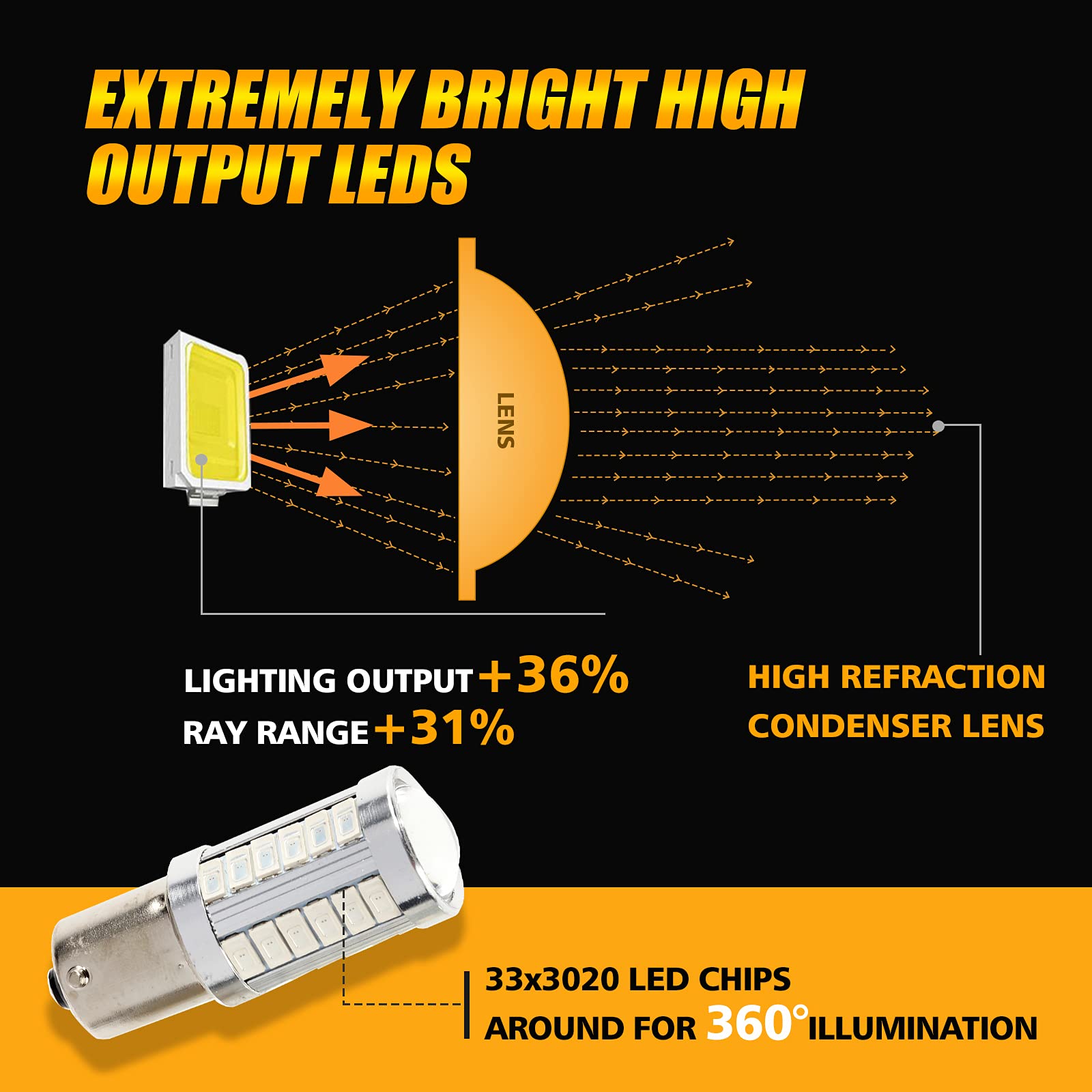 Auxbeam 1156 Brake Bulbs - Super Bright Red P21W BA15S LED Bulbs for Brake & Tail Lights, 12V 3030 SMD Chipsets with Projector Lens (Pack of 2) - Perfect for Car, Truck, Motorcycle & RV Lighting Upgrades