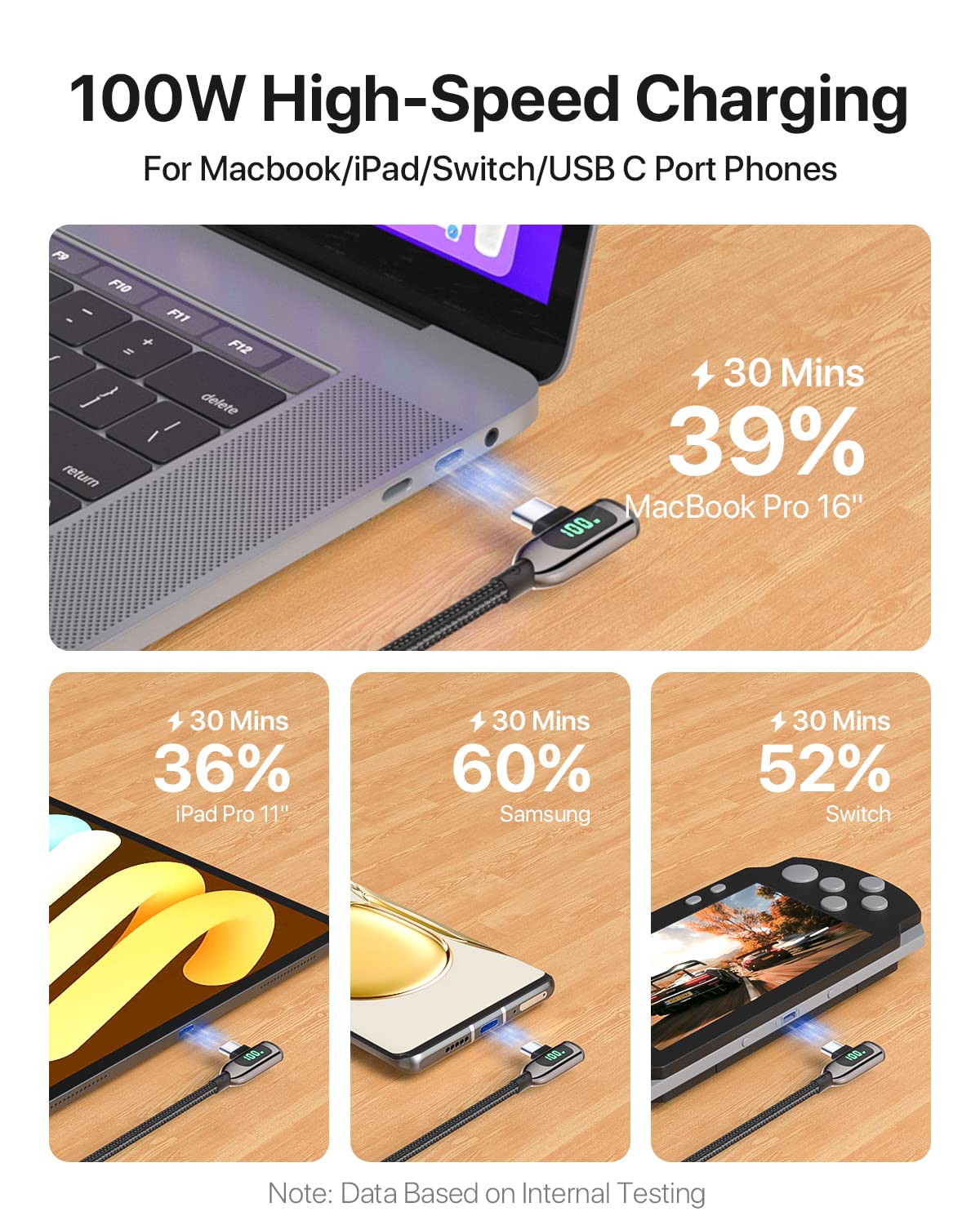 SOOPII 100W USB C to USB C Right Angle Cable 4FT - Fast Charging Braided Type-C Cable with LED Power Display - Compatible with iPhone 16/15, iPad Air/Pro, MacBook Pro, Samsung Galaxy S23/S22/S10, Google Pixel, LG - Perfect for Home, Office & Travel Charging (4ft, Black)