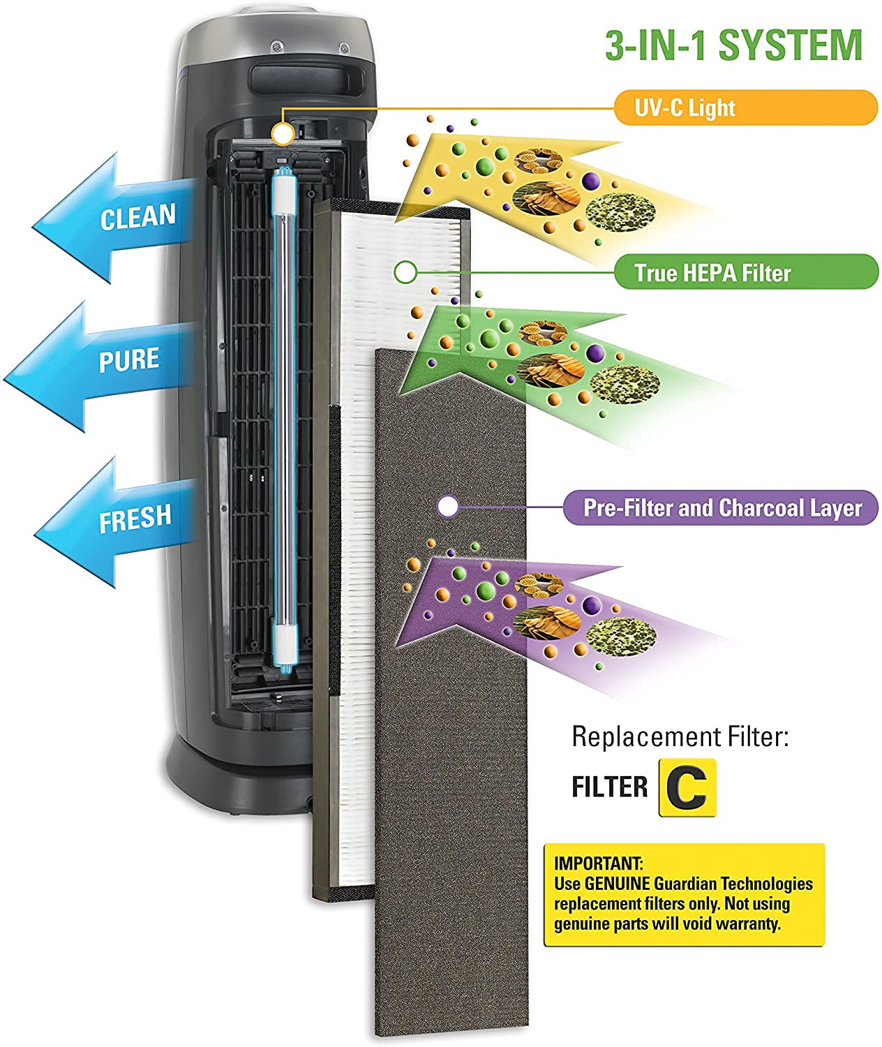 GermGuardian AC5000 Series Air Purifier Replacement Carbon Filter (FLT28CB4, 4-Pack, Black) - Compatible with FLT5000 & AC5000 Models - Eliminates Odors & Improves Air Quality for Home, Office & Bedroom Use