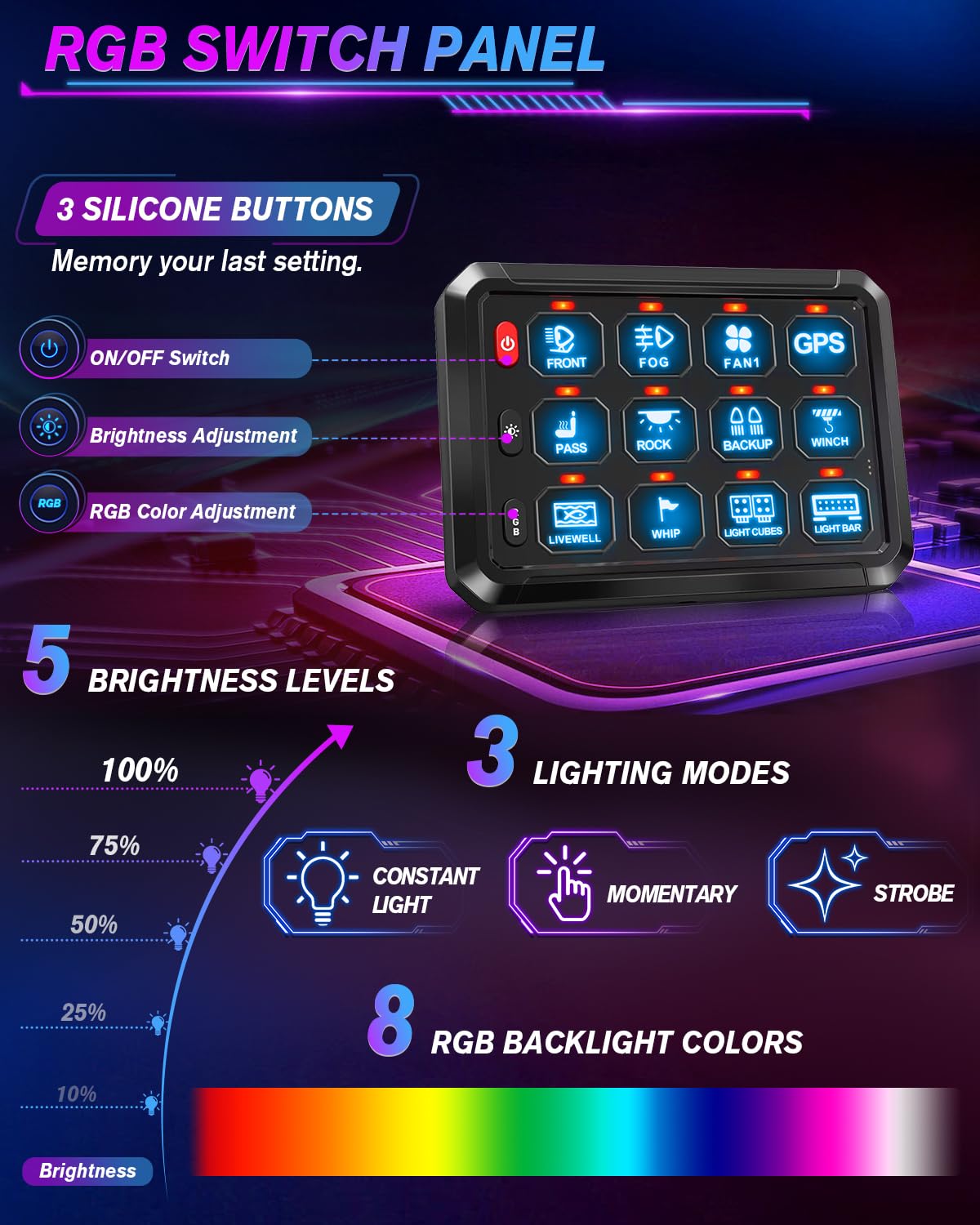 12 Gang Wireless Switch Panel Remote Control - 165FT Range, 5-Level Brightness, Solid State Relay - for Off-Road Trucks, SUVs, UTVs & RVs | Perfect for Camping, Overlanding & Vehicle Customization