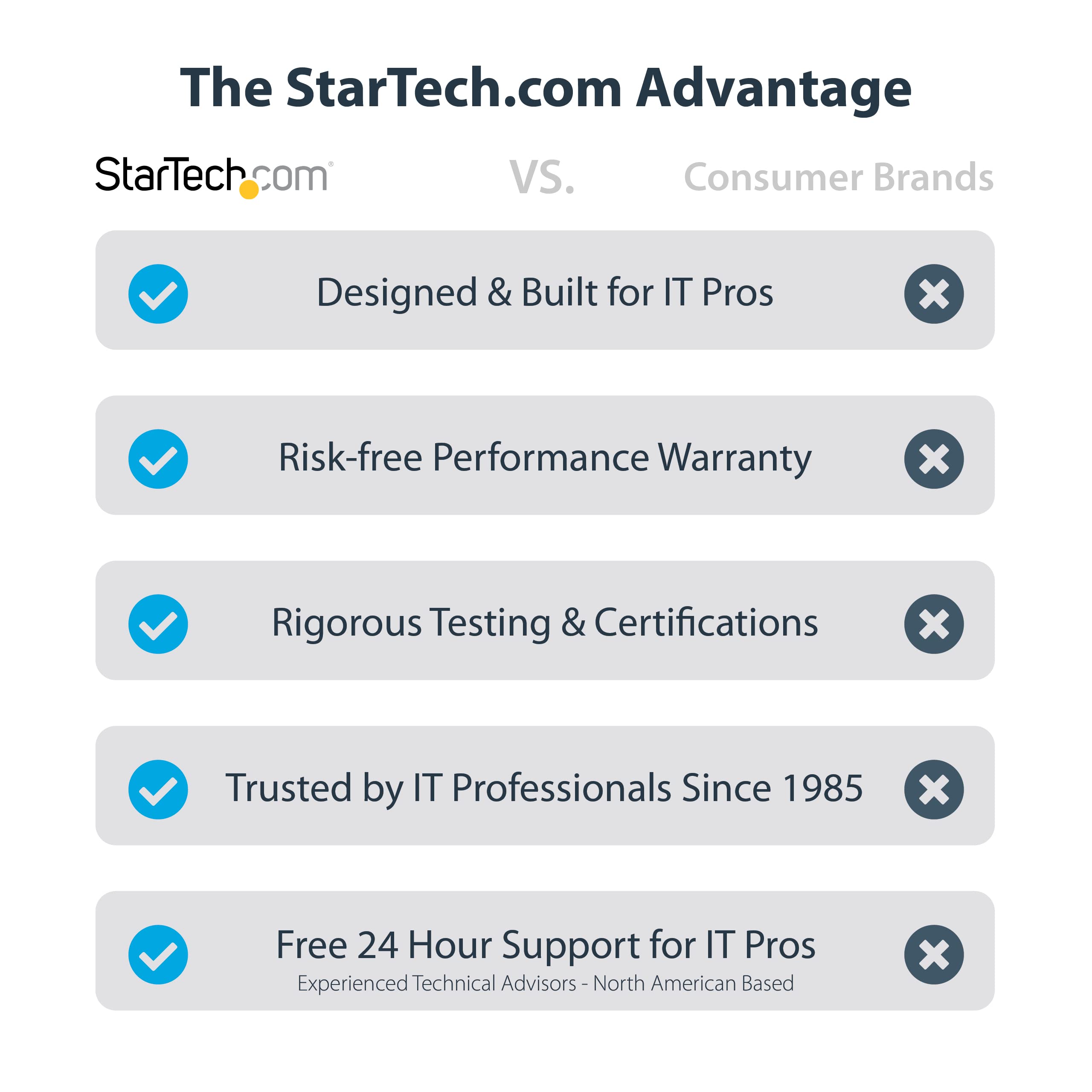 StarTech.com 10G PCIe SFP+ Network Card - Single Port 10 Gigabit Fiber NIC for High-Speed Data Transfer - Compatible with MSA-Compliant SFP+ Modules & Direct-Attach Cables - Ideal for Servers, Workstations & Data Centers (PEX10GSFP)