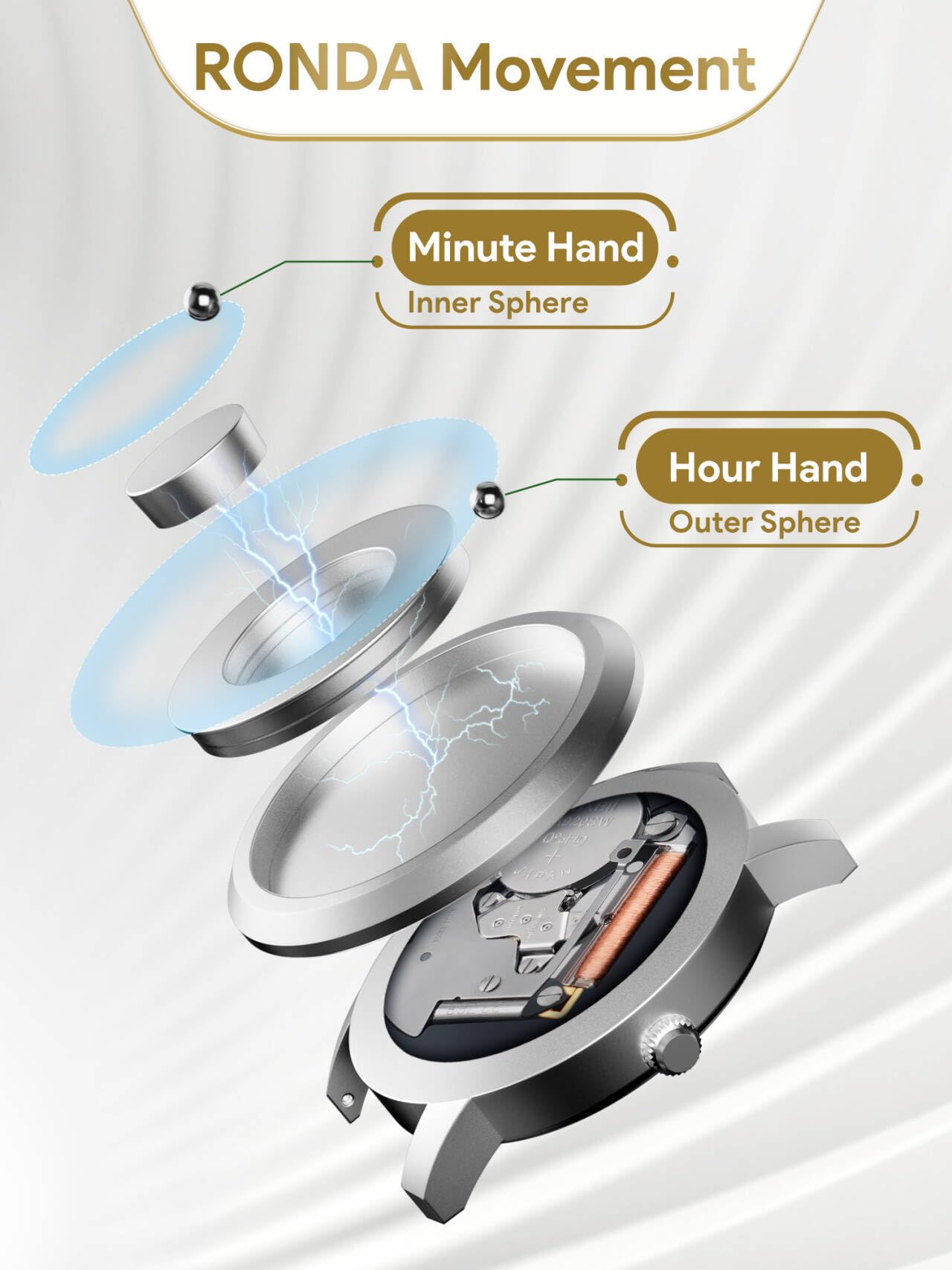 EUTOUR Magnetic Sports Watch for Men - No Glass Ball Bearing Quartz Wristwatch with Stainless Steel Strap - Perfect for Running, Gym & Outdoor Activities