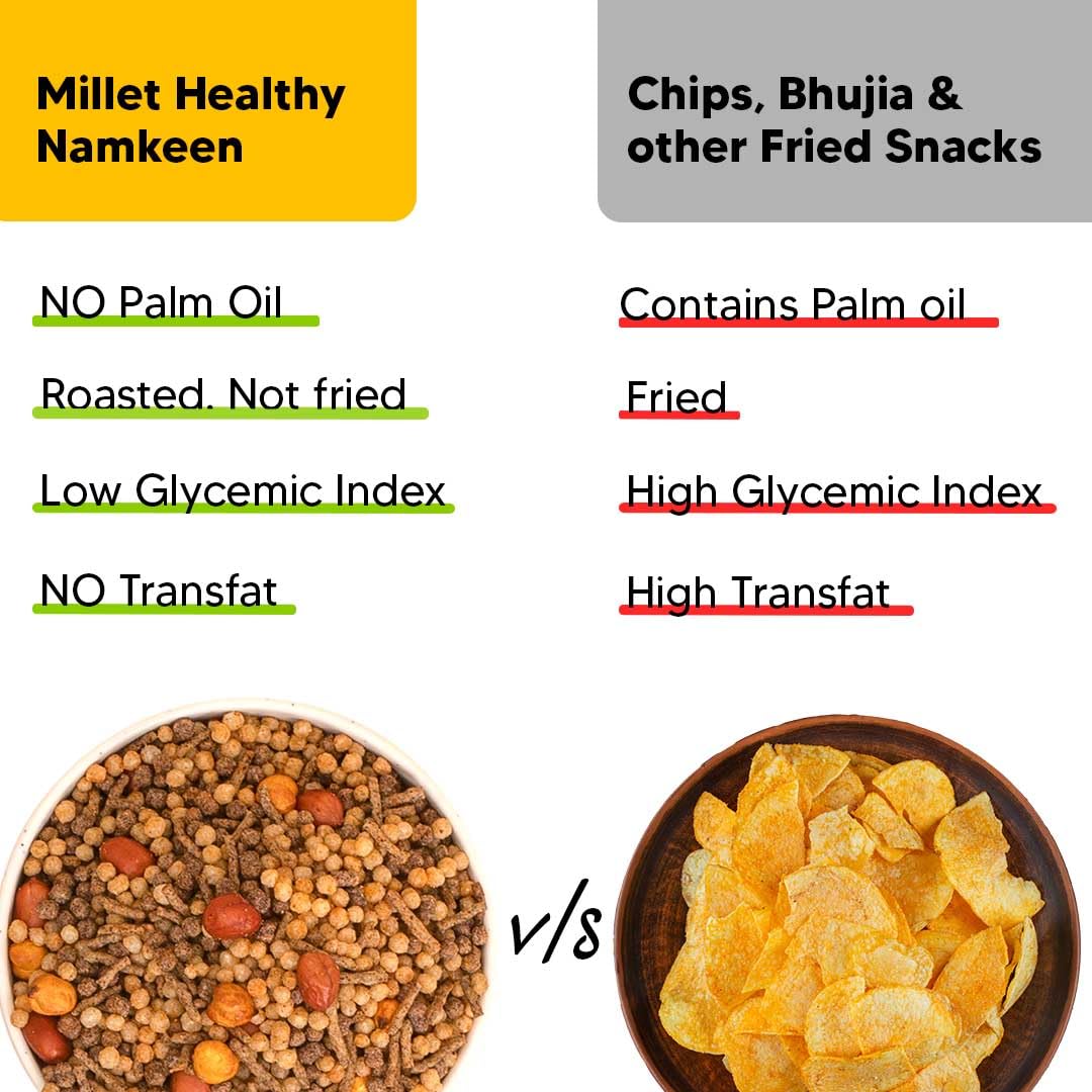 Eat Better Co – Millet Namkeen – Mango Achari – Spicy & Healthy Indian Snacks – Roasted, Not Fried | No Palm Oil | Gluten-Free Alternative to Chips & Bhujia – 2 Pack (200g) – Perfect for Office Snacks, Travel & Healthy Munching