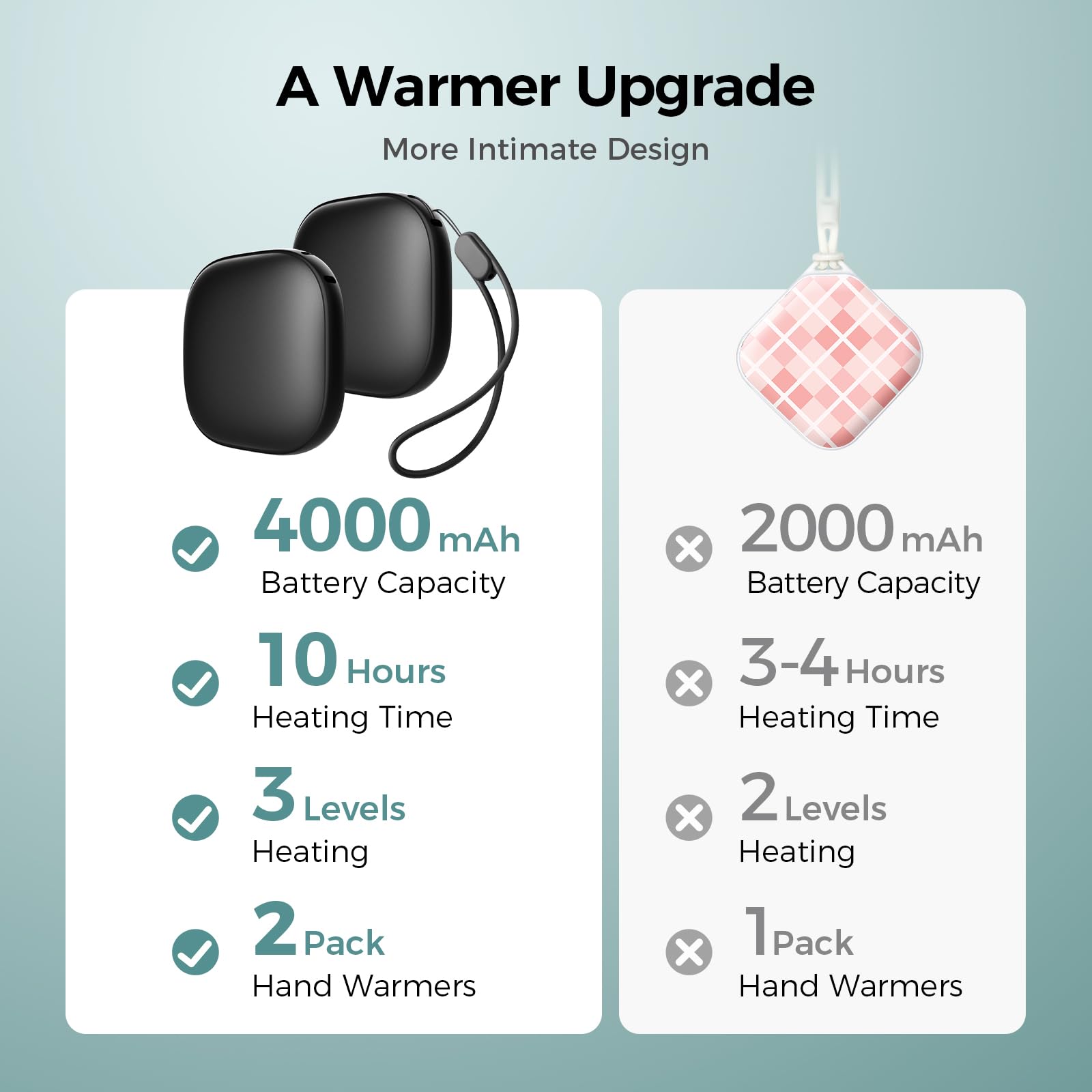 Rechargeable Pocket-Sized Hand Warmers 2 Pack - AI Smart Chips, 3 Heat Levels, Ultra-Thin 4000mAh Electric Hand Warmers for Men & Women - Perfect for Hunting, Camping, Hiking & Winter Outdoor Activities
