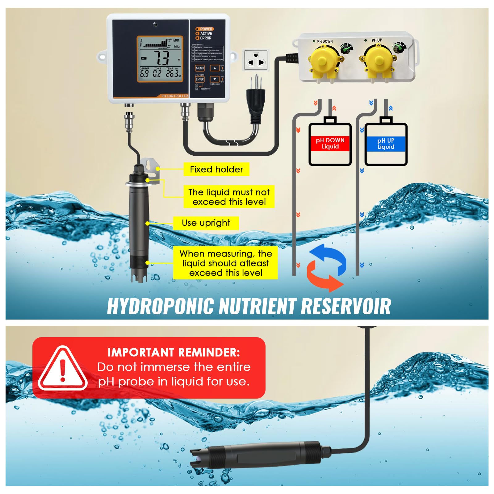 Digital pH Controller with Temperature Compensation for Hydroponics & Aquariums - Dual Relay Monitor with Dosing Pump for Precise pH Control | Ideal for Indoor Plant Growth, Hydroponic Systems & Fish Tanks