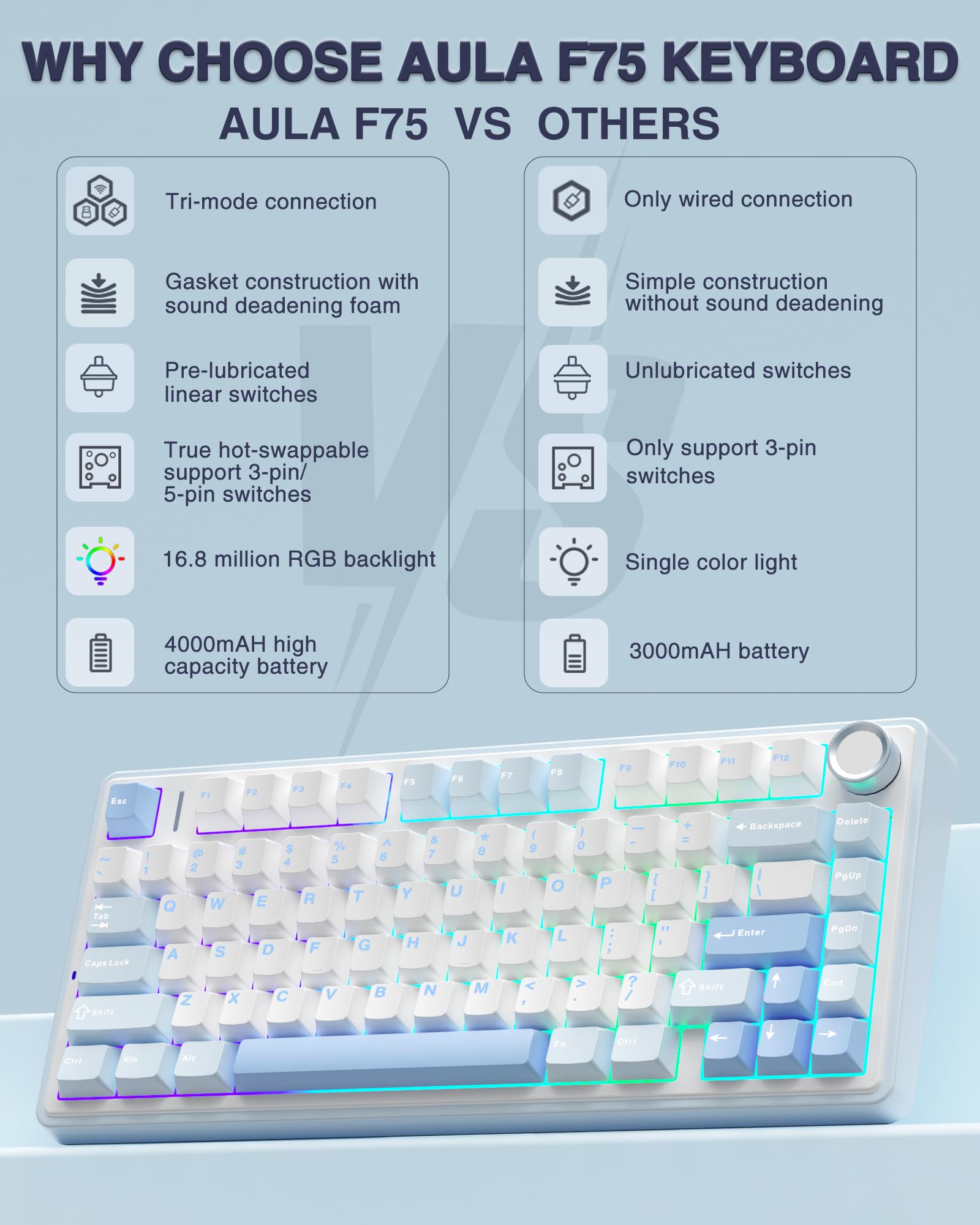 AULA F75 75% Wireless Mechanical Keyboard - RGB Backlit, Hot Swappable, Greywood Switches for Gaming & Typing (Sea Salt Blue)