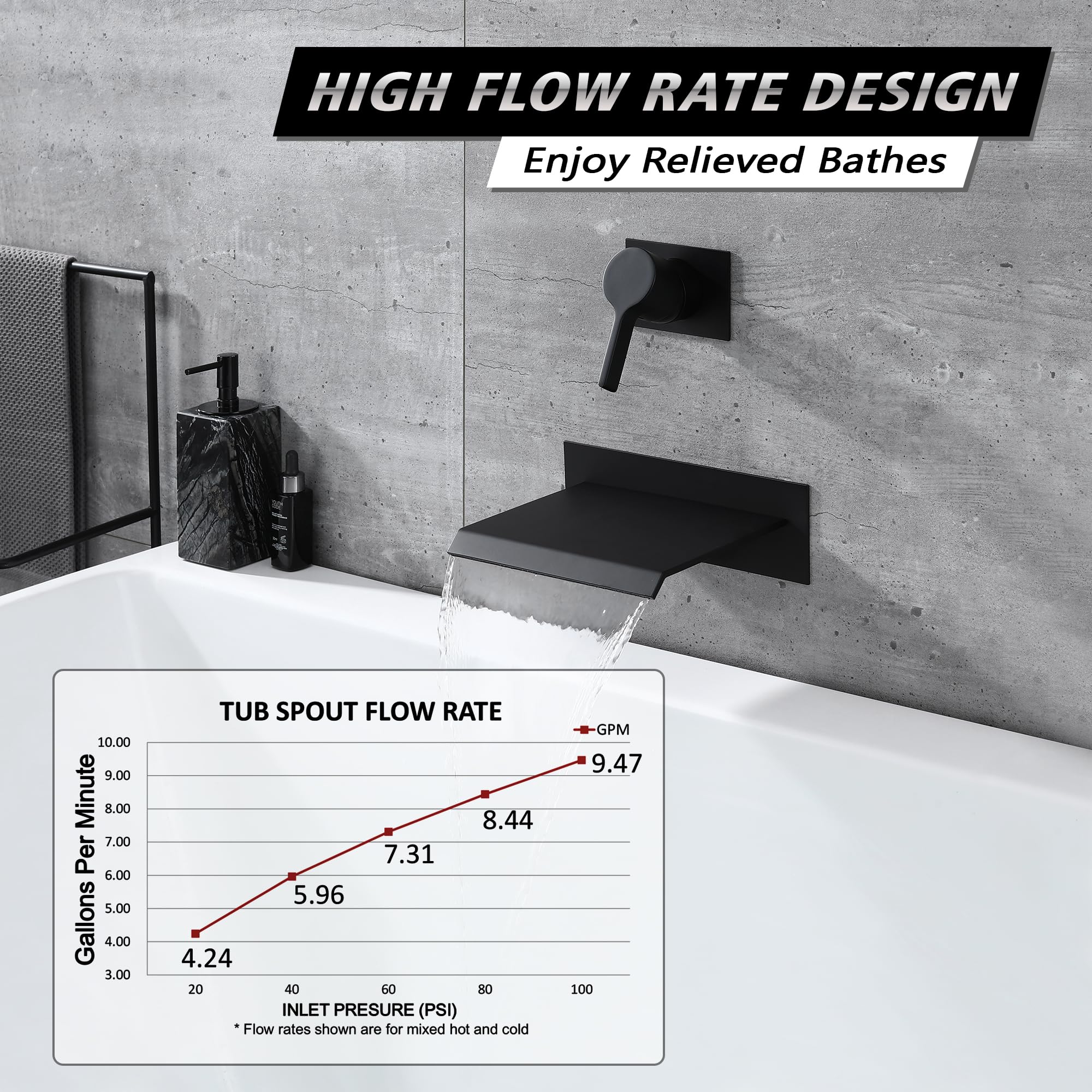 Black Wall Mount Bathtub Faucet with Waterfall Spout - Single Handle High Flow Rough-in Valve - Perfect for Modern Bathroom & Spa Retreats