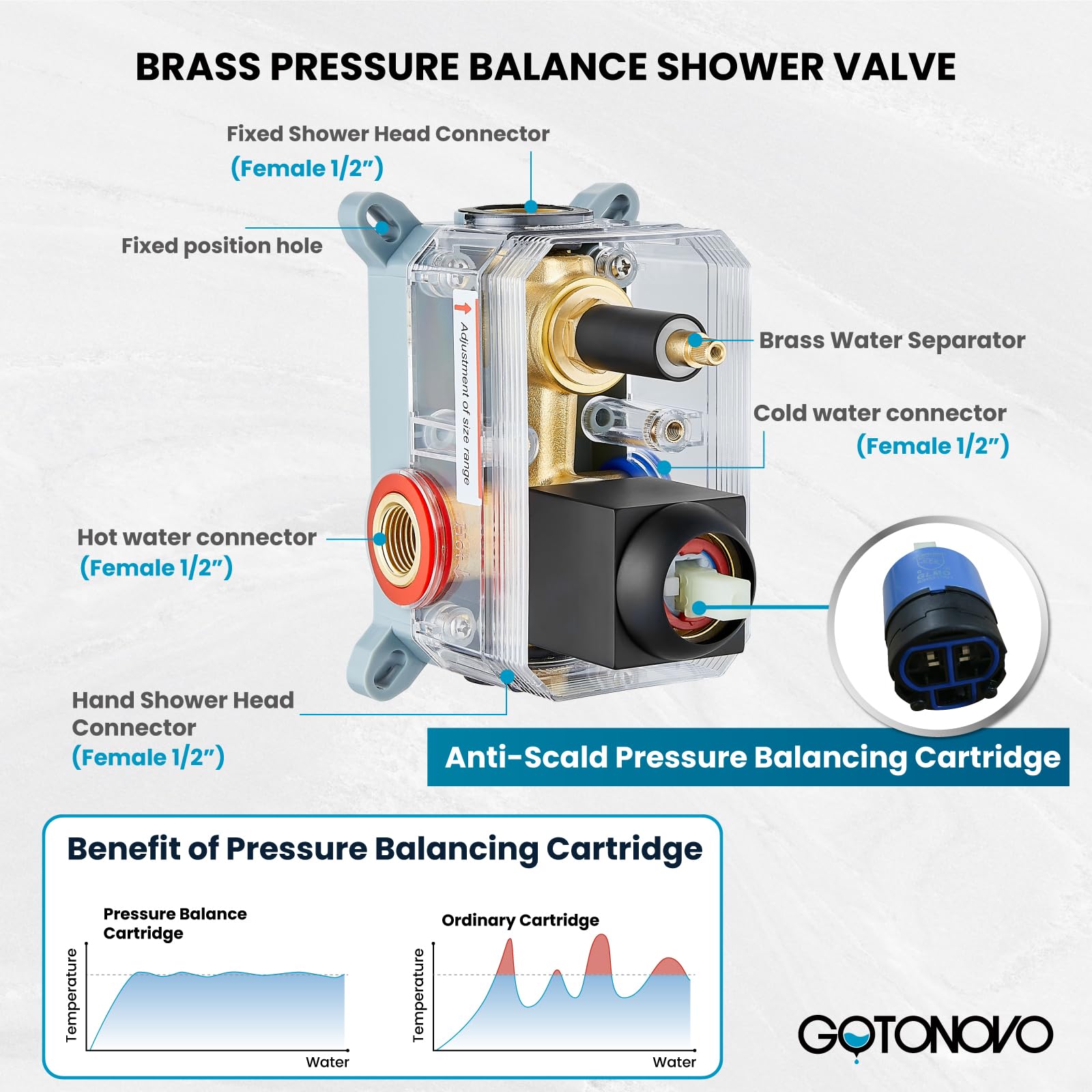 Gotonovo 10 Inch Matte Black Rainfall Shower System - Wall Mounted Shower Head and Handle Combo with Solid Brass Pressure Balancing Mixer Valve | Perfect for Modern Bathroom Renovation & Spa-Like Shower Experience