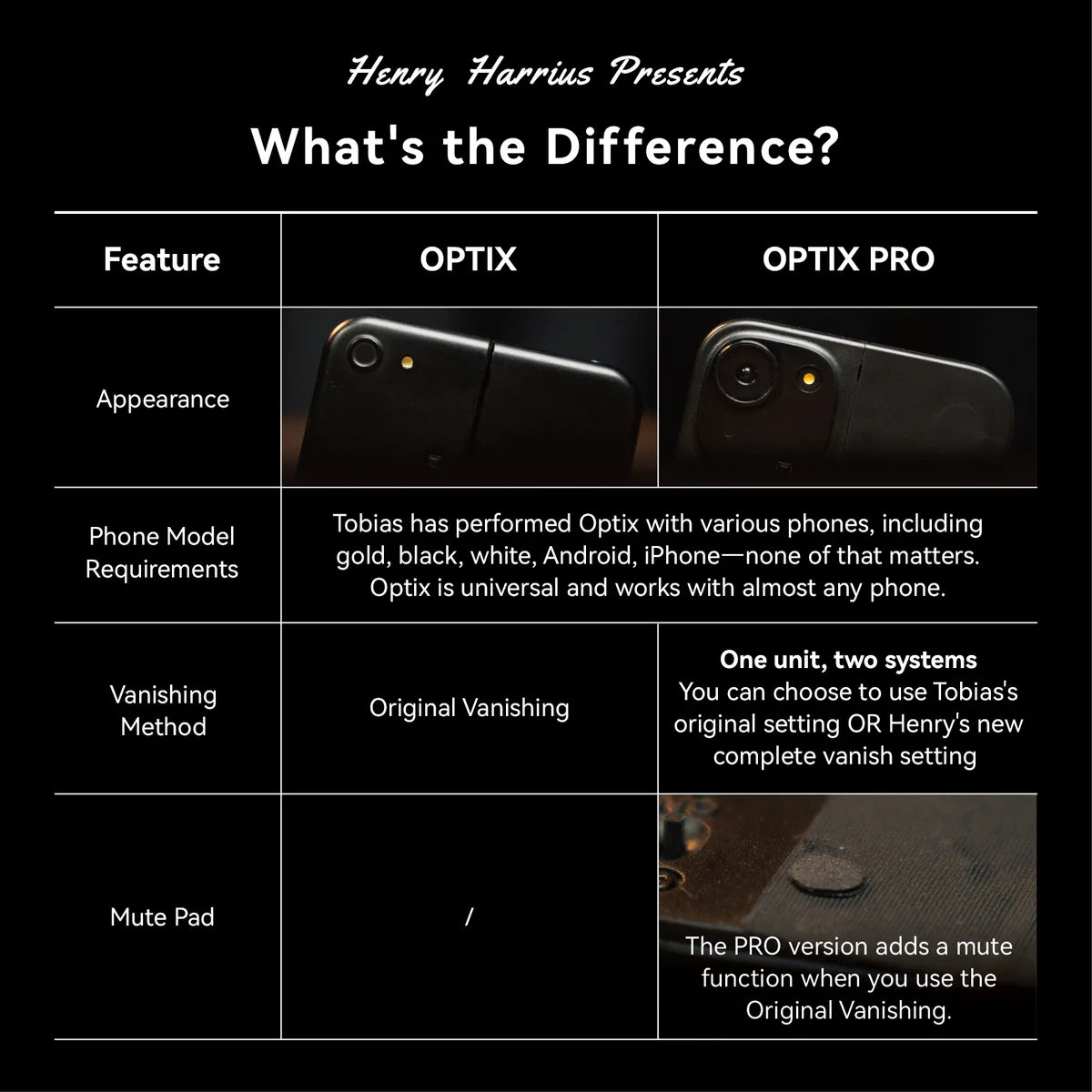 Optix Pro HD Blue Light Blocking Glasses - Anti Eye Strain for Gaming, Reading & Computer Use - Reduce Headaches & Improve Sleep - Stylish & Comfortable for Men & Women - Perfect for Office, Study & Screen Time