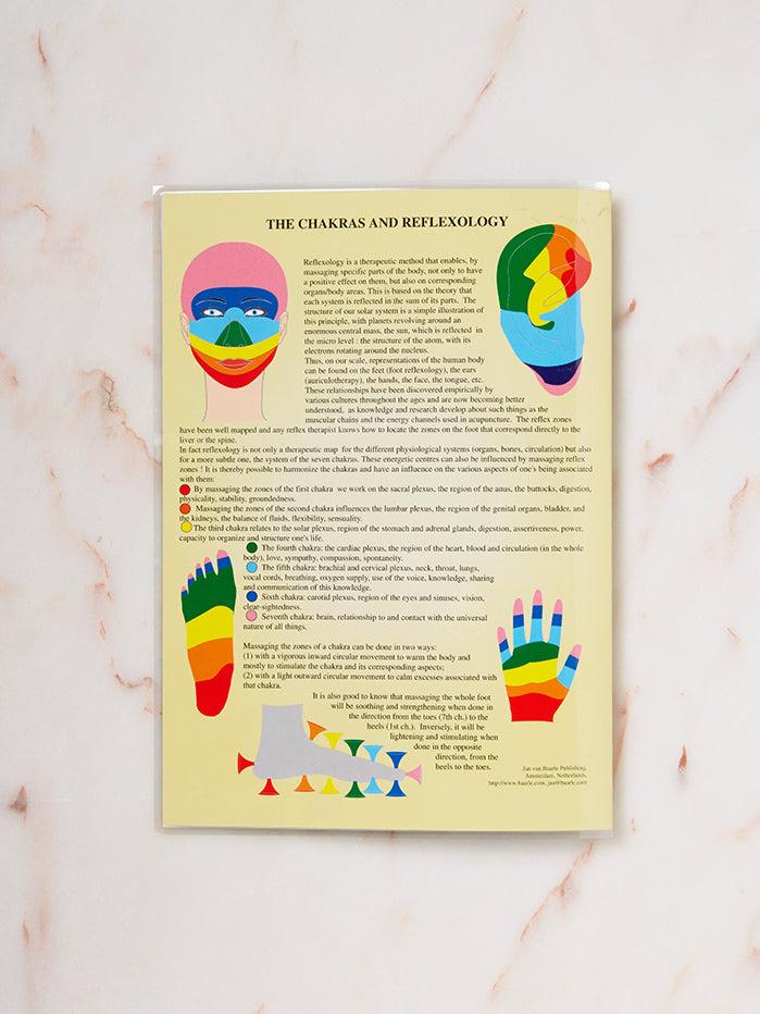Chakra Healing Laminated A4 Folded Poster - Perfect for Meditation, Yoga, and Spiritual Practices
