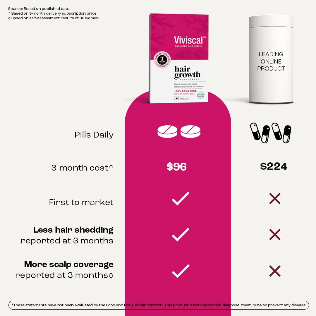 Viviscal Hair Growth Supplements for Women - Clinically Proven Hair Vitamins with Collagen Complex for Thicker, Fuller Hair | Reduces Hair Loss | 180 Tablets (3 Month Supply) | Perfect for Postpartum, Menopause & Styling Damage Recovery