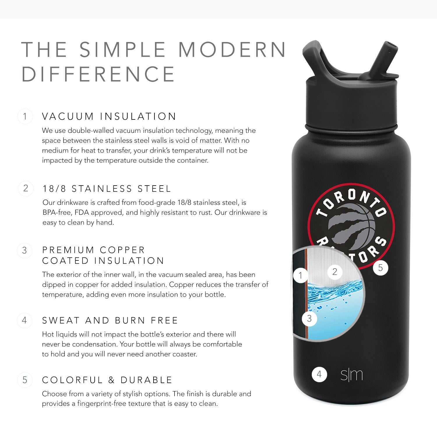 NBA Summit 32oz Water Bottle with Straw Lid - Leak Proof, BPA Free, Insulated Stainless Steel Sports Bottle for Gym, Hiking & Outdoor Activities