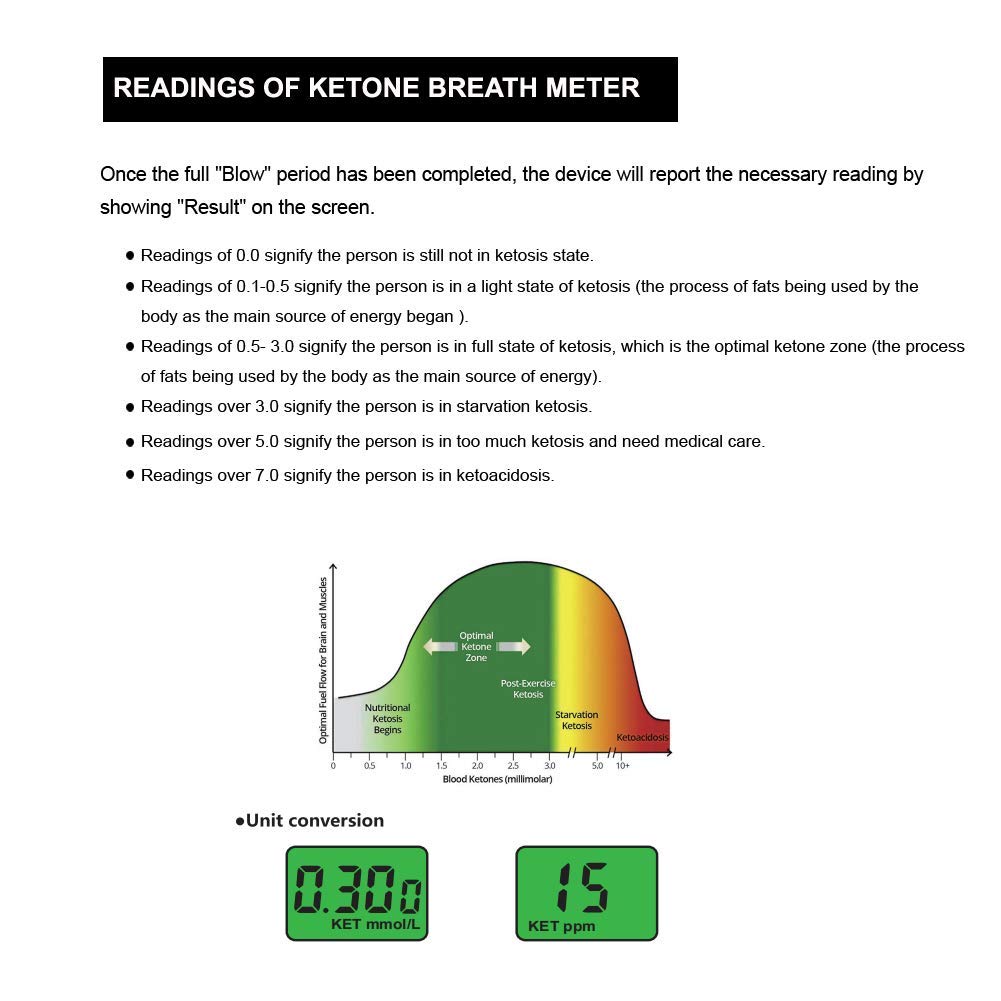 Ketone Breathalyzer for Weight Loss - Ketogenic Diet Breath Analyzer with 10 Disposable Mouthpieces (White, 13-Piece Set) | Track Ketosis for Keto Diet & Fitness Goals
