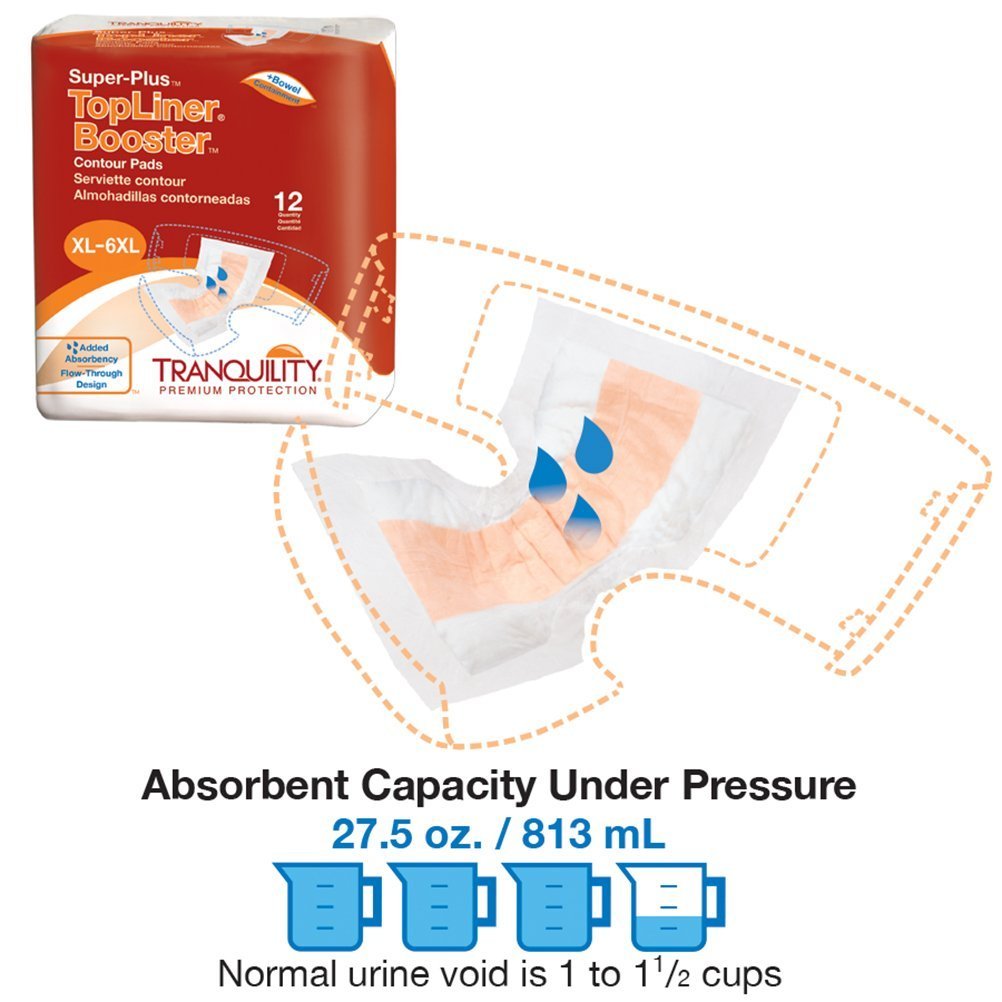 Tranquility TopLiner® Super Absorbent Disposable Incontinence Pads for Adults - Bowel & Bladder Protection, 32