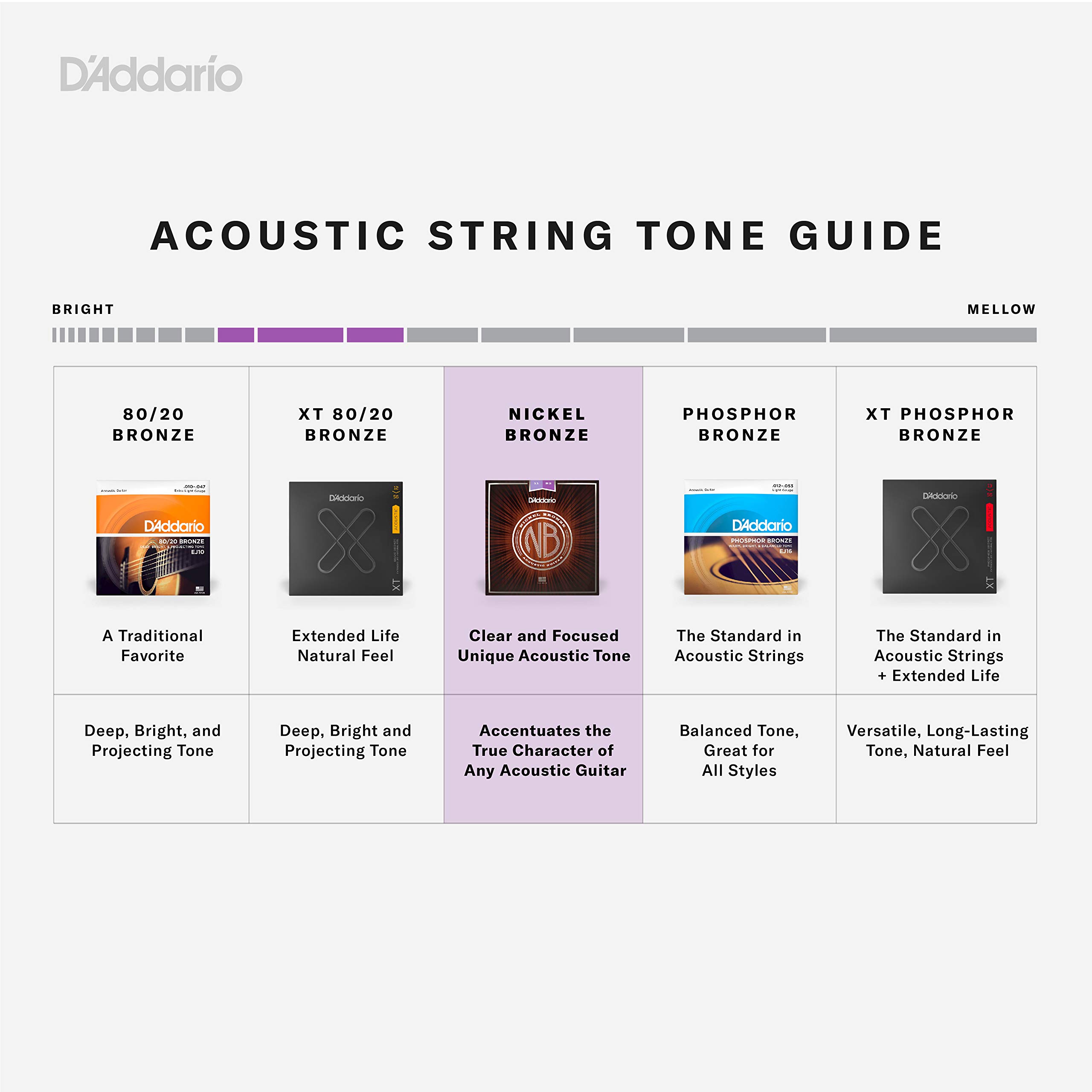 D'Addario NB1253 Acoustic Guitar Strings - Nickel Bronze Light Gauge 12-53 (6-String Set) | Bright Tone & Long-Lasting Performance | Perfect for Folk, Blues & Fingerstyle Playing