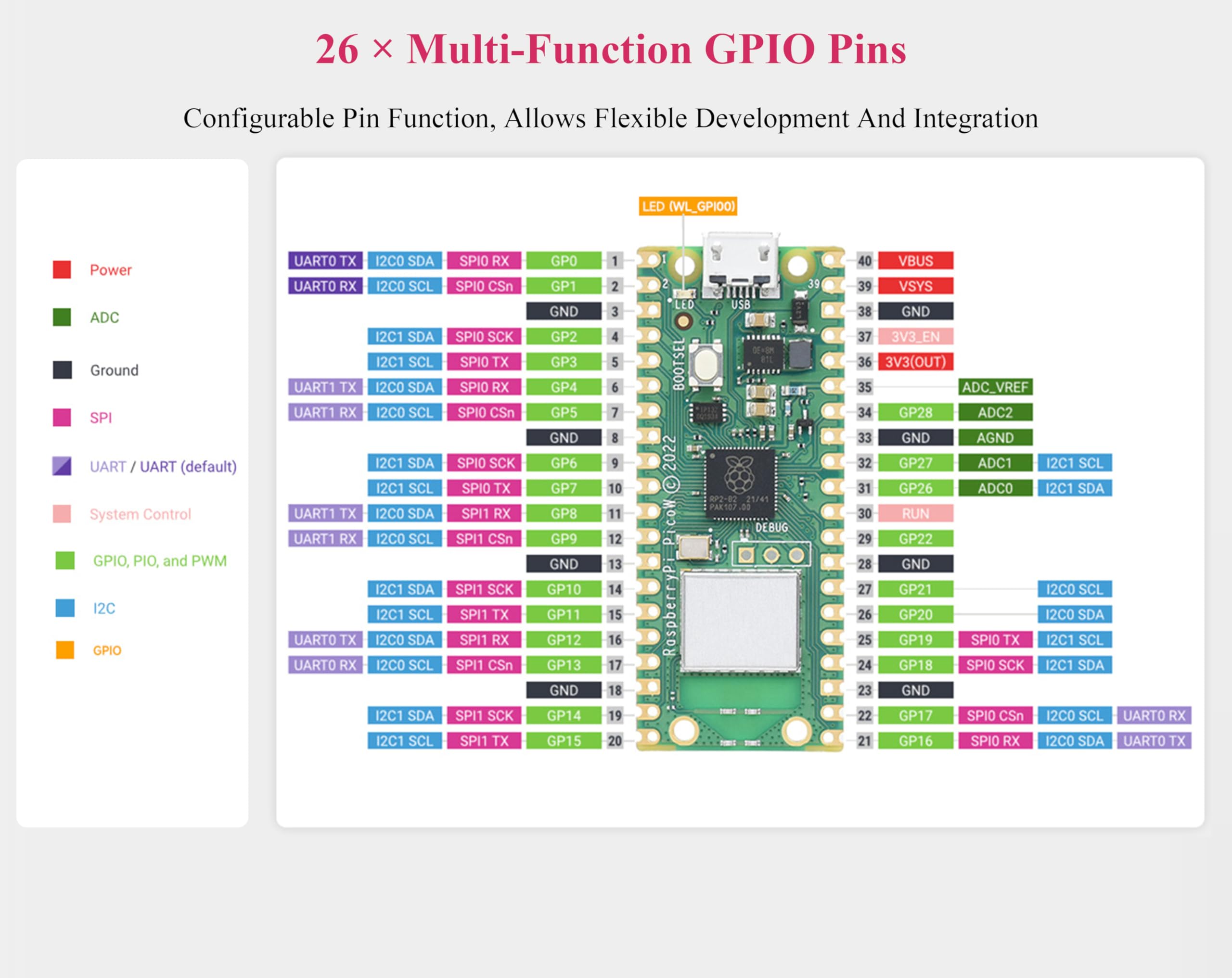 Raspberry Pi Pico W Pre-Soldered Header with WiFi 2.4GHz - RP2040 Dual-Core ARM Cortex M0+ Processor - Includes Pico W Board & Protective Case for IoT Projects, Robotics & DIY Electronics