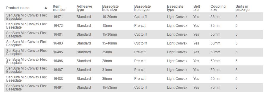 Coloplast SenSura Mio Flex Convex Light Ostomy Skin Barrier - 18mm (3/4