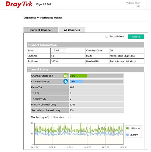 DrayTek VigorAP 912C Dual-Band 802.11ac Wireless Access Point | High-Speed WiFi Extender & Mesh System (Up to 8 AP912C Units) | PoE Powered | Ceiling/Wall Mount | Ideal for Office, Hotel & Business WiFi Networks | Seamless Roaming & High-Density Coverage