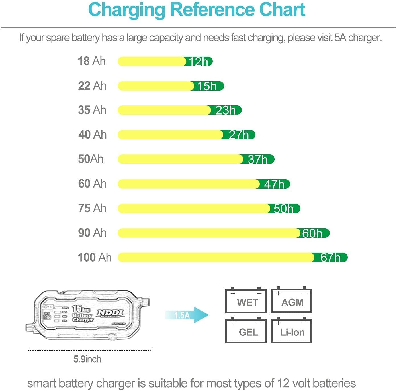 1.5A Fully-Automatic Smart Car Battery Charger - 12V Portable Automotive Charger, Battery Maintainer, Trickle Charger & Desulfator with Temperature Compensation - Perfect for Cars, Motorcycles, RVs & Seasonal Vehicle Storage