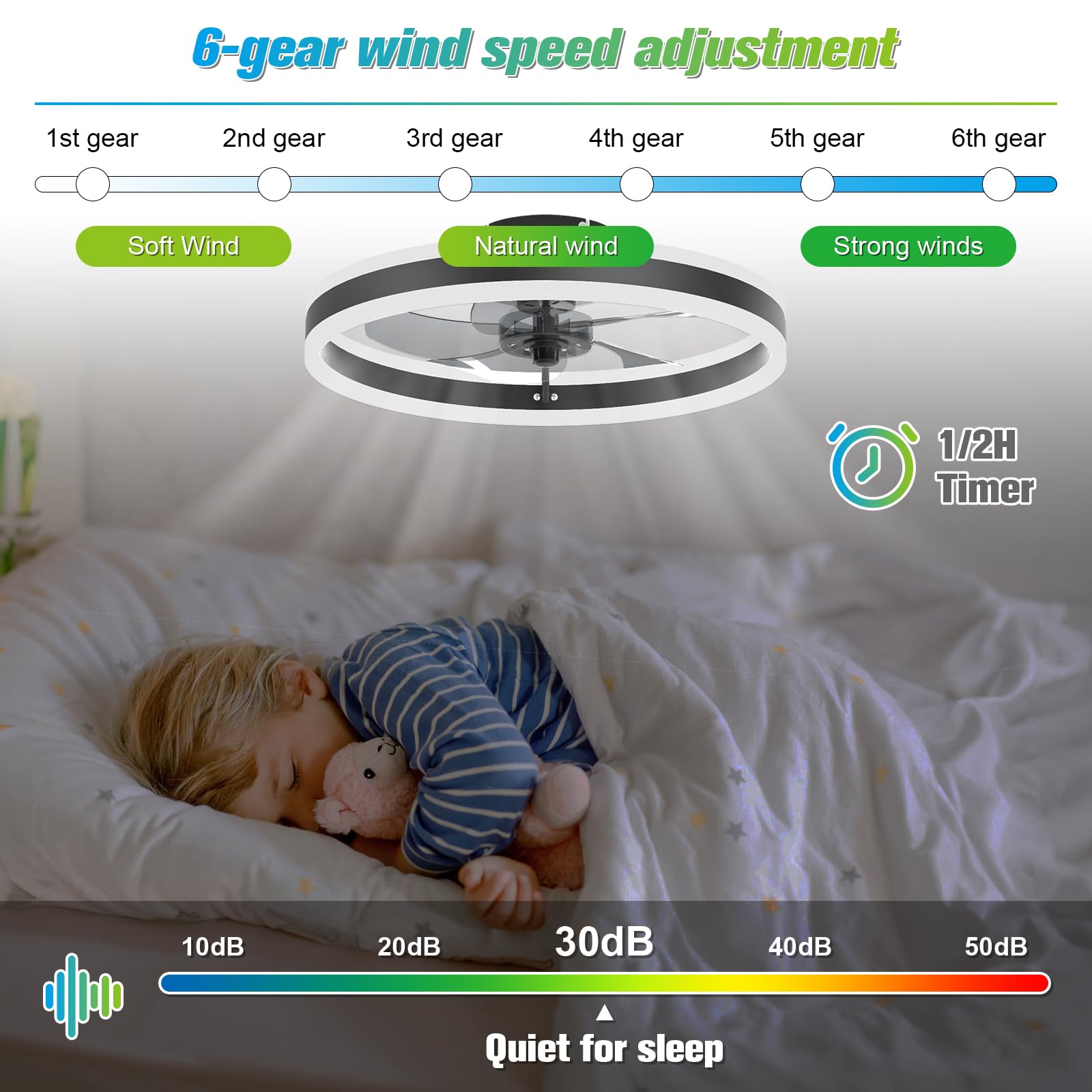 Low Profile Ceiling Fan with Light and Remote - 19.7