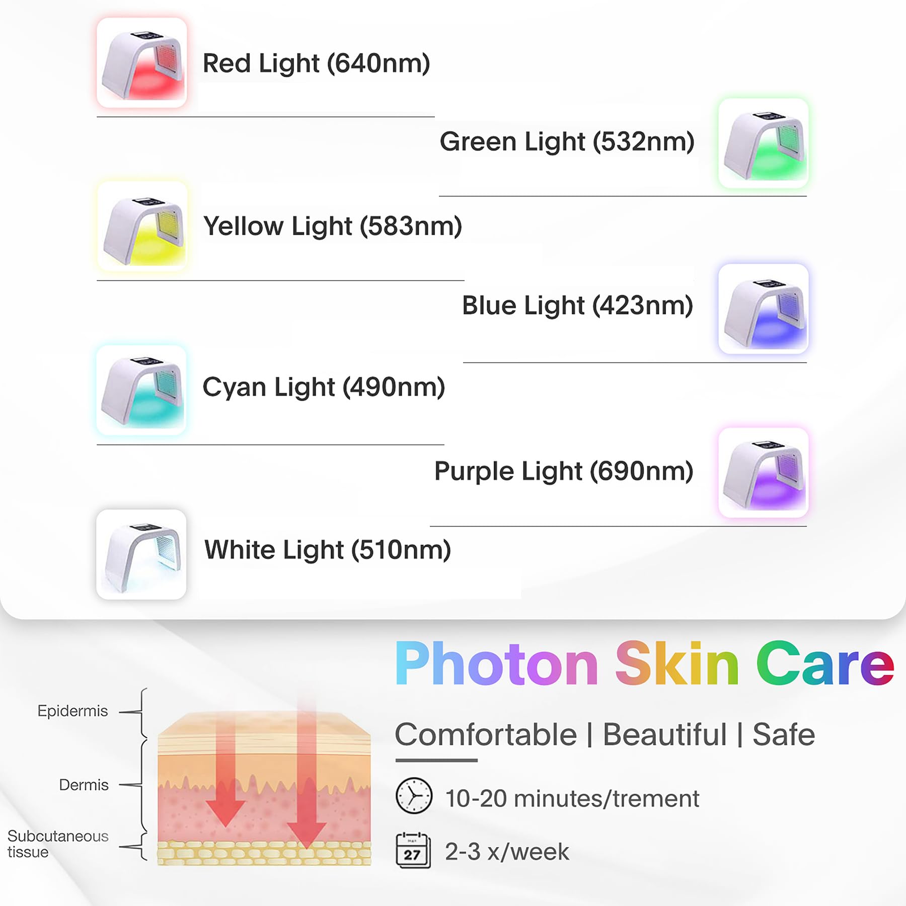 7-in-1 LED Face Light Therapy Mask - Red Blue Green Light Facial Skin Care Device for Acne, Wrinkles & Anti-Aging | At-Home Spa Treatment & Beauty Equipment for Face & Body