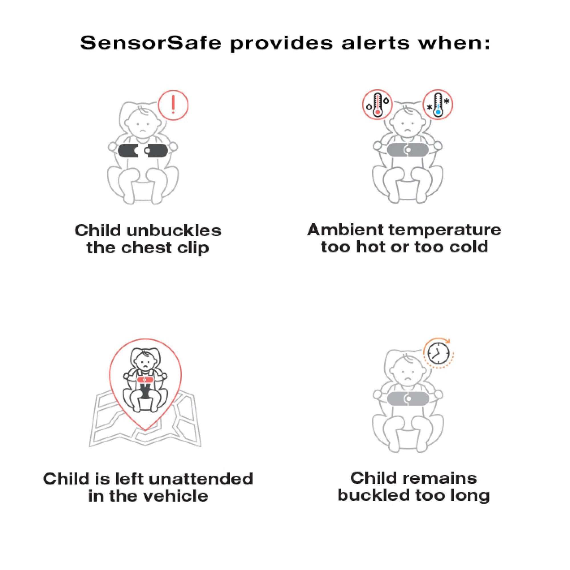 Cybex Eternis S SensorSafe All-in-One Convertible Car Seat for Infants to Toddlers - Safe & Comfortable for Travel, Road Trips & Daily Commute