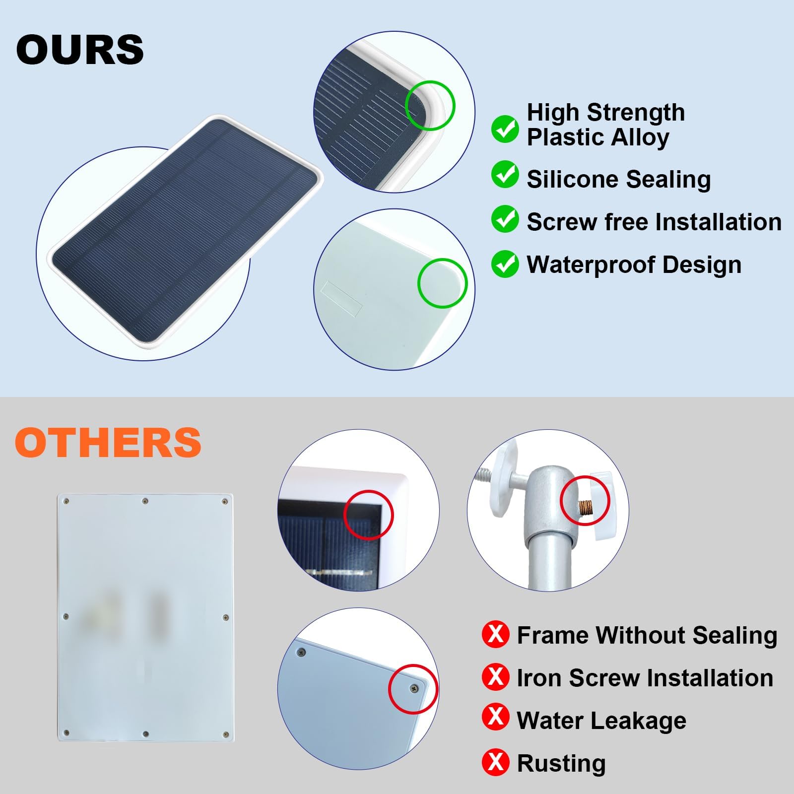 DIANMU 3 Pack Solar Panel for SimpliSafe Outdoor Security Camera - 13FT Weatherproof Cable & Aluminum Alloy Adjustable Mount - Continuous Power Supply for Home Security Surveillance - Perfect for Driveway, Backyard, and Front Door Monitoring