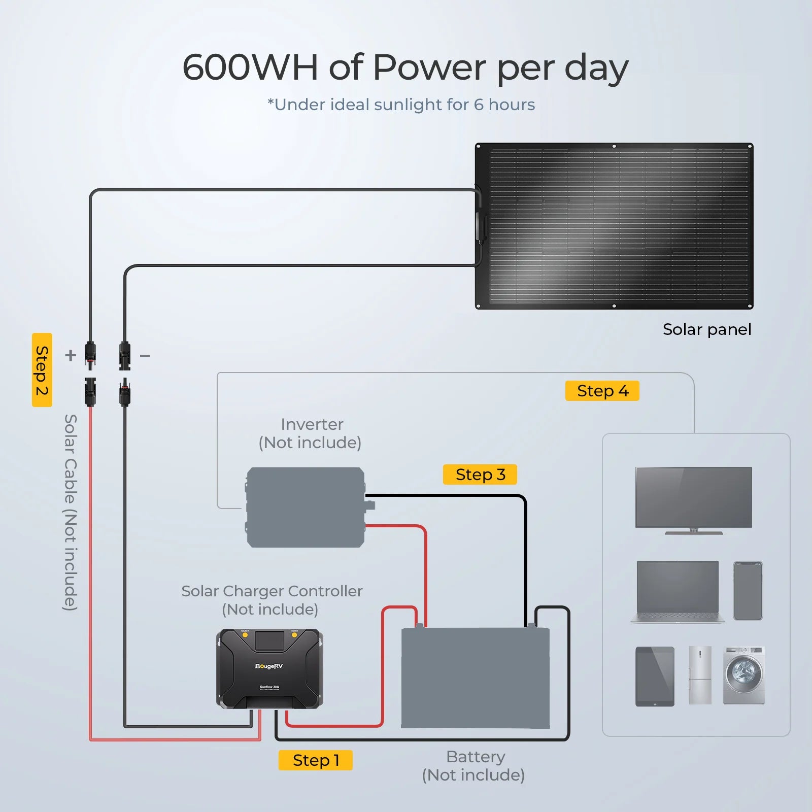BougeRV Arch 100W Fiberglass Flexible Curved Solar Panel for RV, Boat, Camping & Off-Grid Power - Lightweight & Durable Renewable Energy Solution