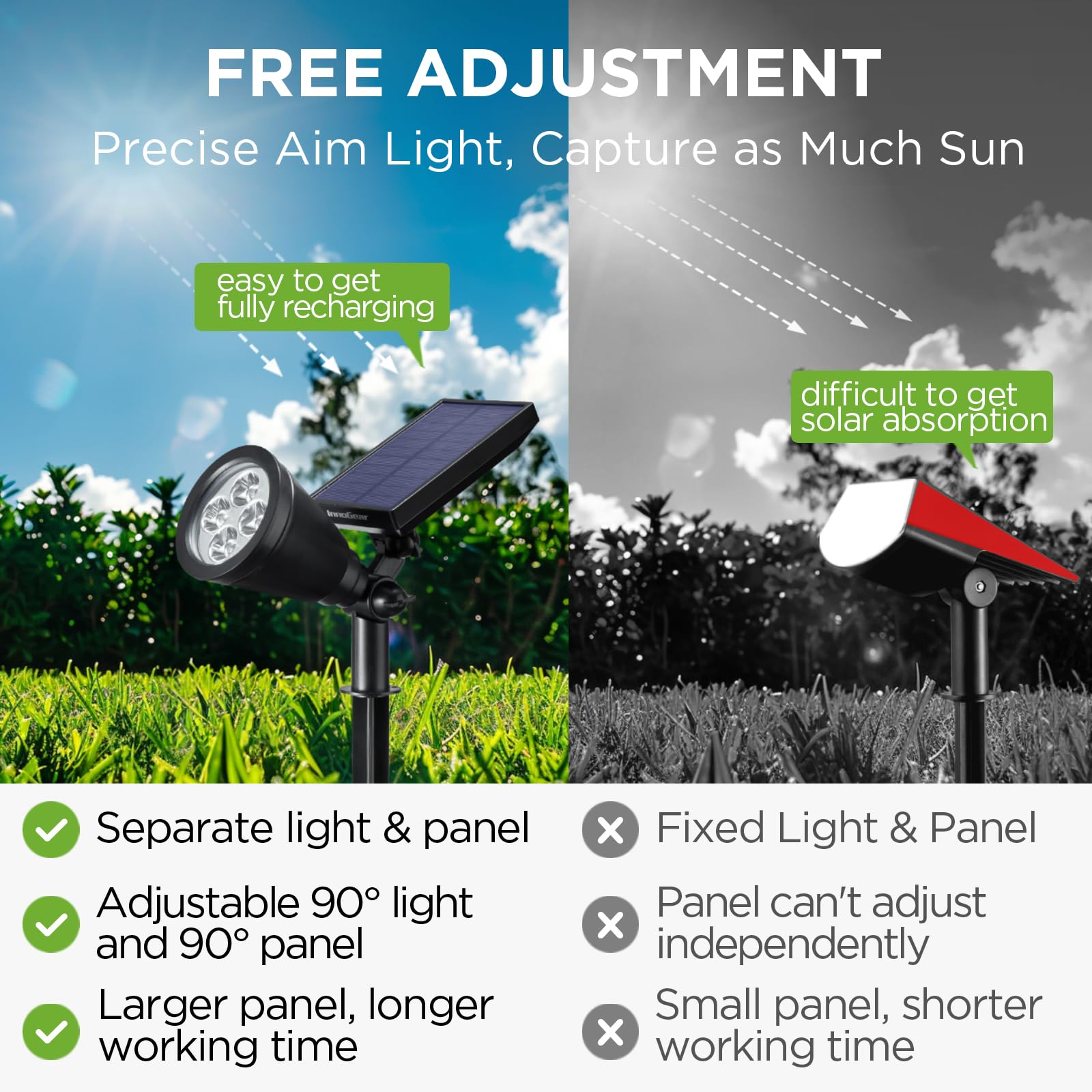 InnoGear 2 Pack Solar Lights Outdoor Waterproof - Solar Powered Garden Lights for Yard, Pathway, Landscape, Wall Lighting - Auto On/Off, Weather Resistant (White) - Perfect for Patio, Driveway, Walkway, and Backyard Decor