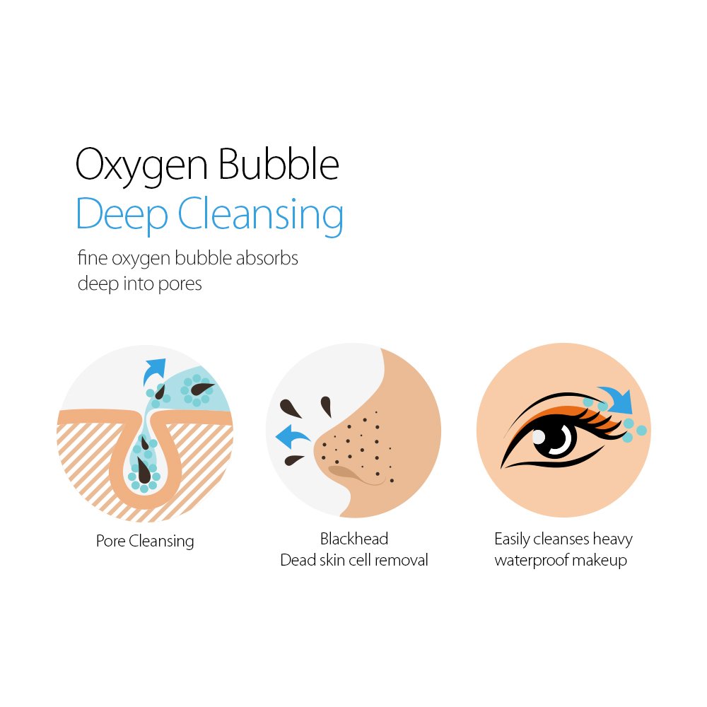 Oxygen Bubble Mask - Skin Cleanser 6.76oz for Cell Vitalization & Glow