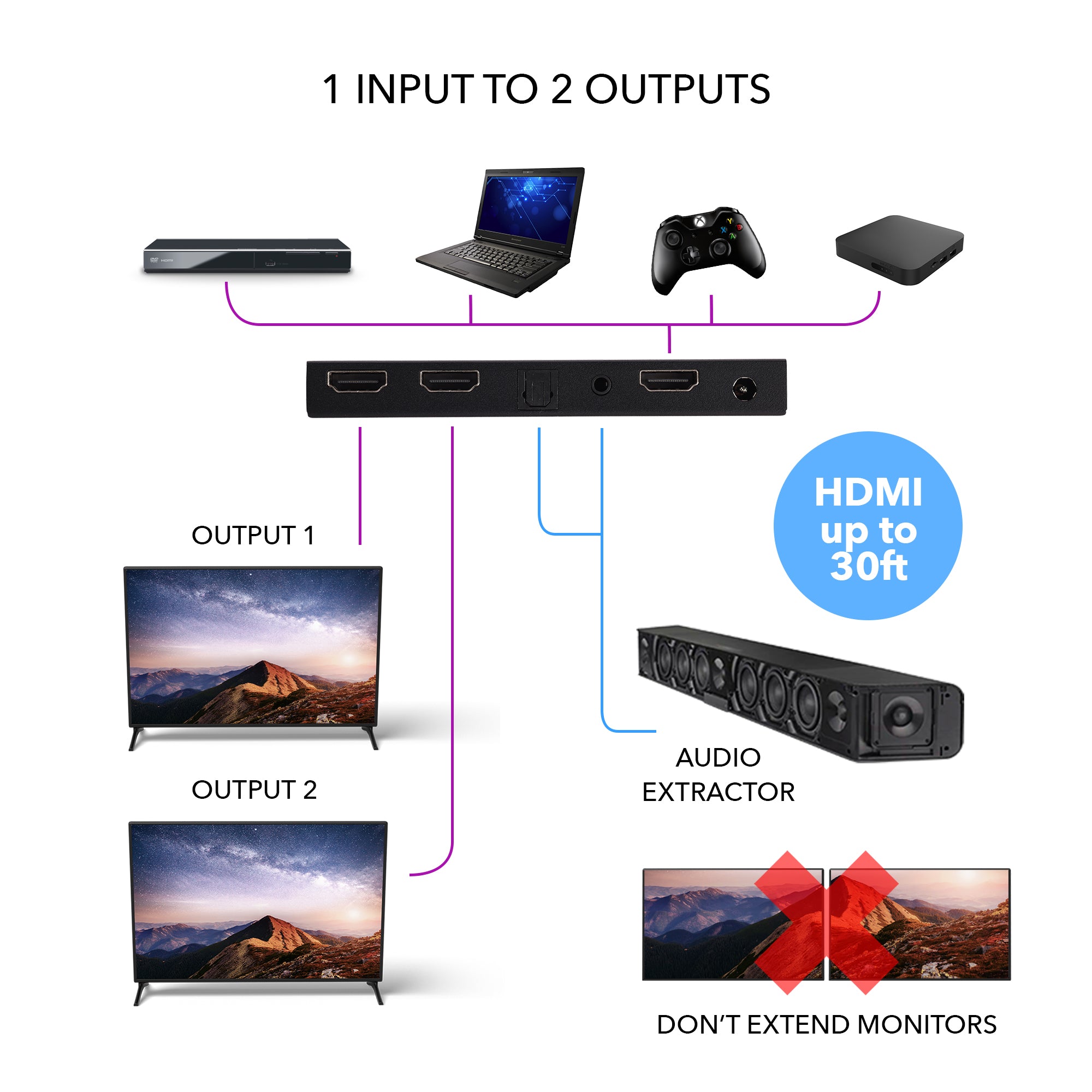 1x2 HDMI Splitter 4K Ultra HD - 1 Input 2 Output with EDID, Downscaling & Audio Extraction (UHDS 102A) for Home Theater & Multi-Screen Setup