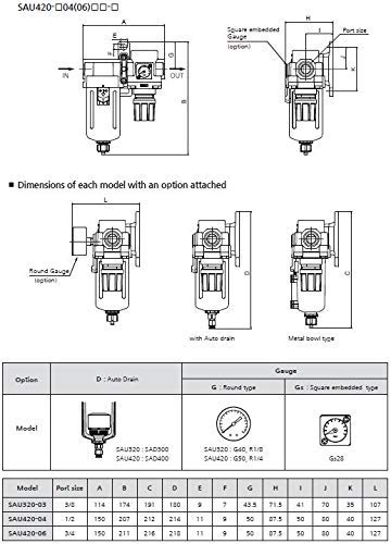 PneumaticPlus SAU420-N06G 3/4