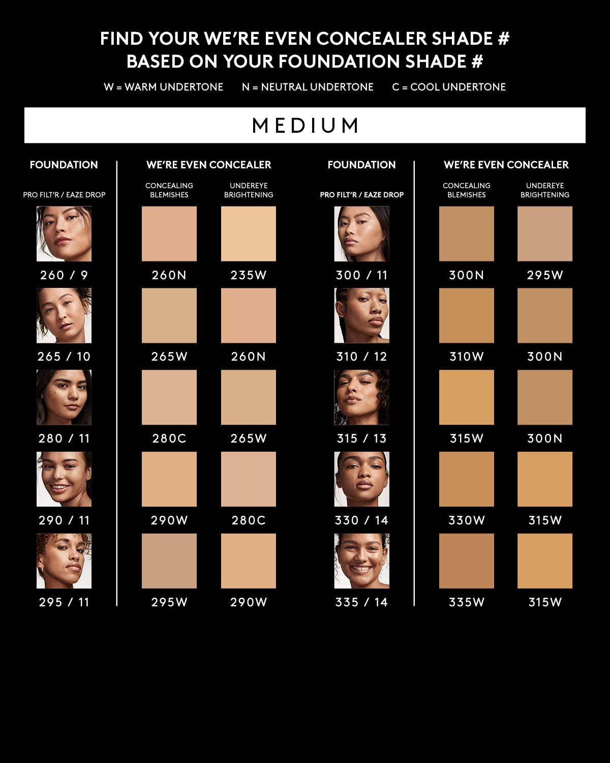 We're Even Hydrating Longwear Concealer - 335W | Full Coverage Liquid Concealer for Dark Circles & Blemishes | Perfect for Everyday Makeup & Professional Use