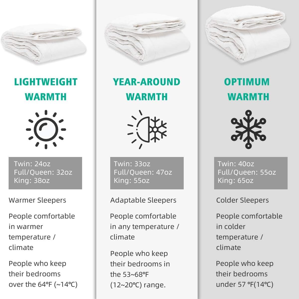 APSMILE Premium Fluffy Heavyweight Down Alternative Comforter - 100% Organic Cotton, High Fill Power, All-Season Warmth (Ivory White, 68x90) - Perfect for Winter Bedding, Guest Rooms & Cozy Nights