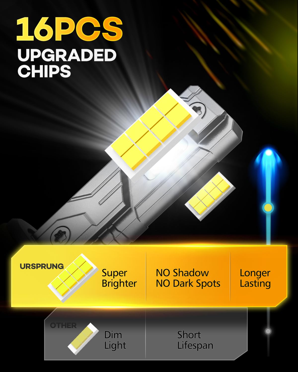 **Ursprung 9005/HB3 9006/HB4 LED Light Bulbs Combo – 60,000LM Super Bright, 6500K Cool White, Mini Size, Plug & Play, CANBus Ready, IP68 Waterproof – Perfect for Fog Lights & Headlights (Pack of 2)**    *(Ideal for Off-Roading, Night Driving & Extreme Weather Conditions)*