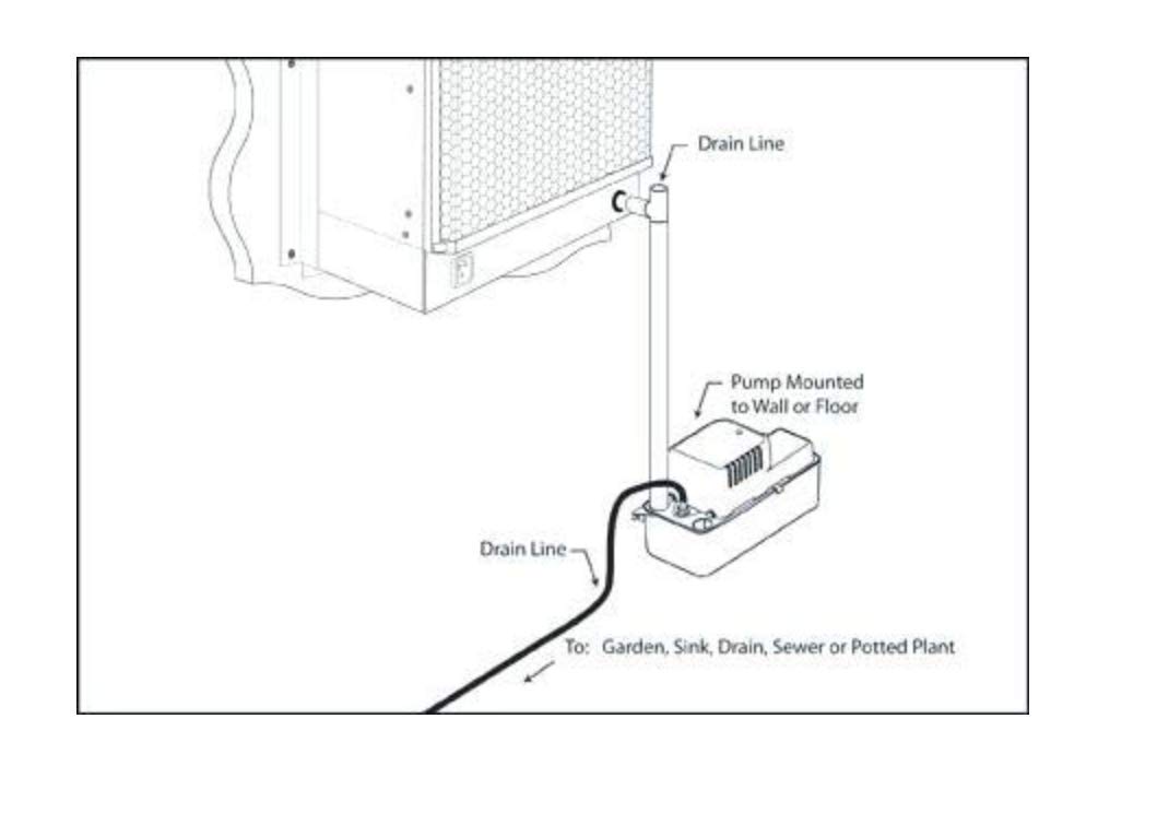 High-Efficiency 115V Condensate Pump for Dehumidifiers, Air Conditioners, Ice Makers & HVAC Systems - Automatic Drainage Solution for Basements, Crawl Spaces & Home Appliances
