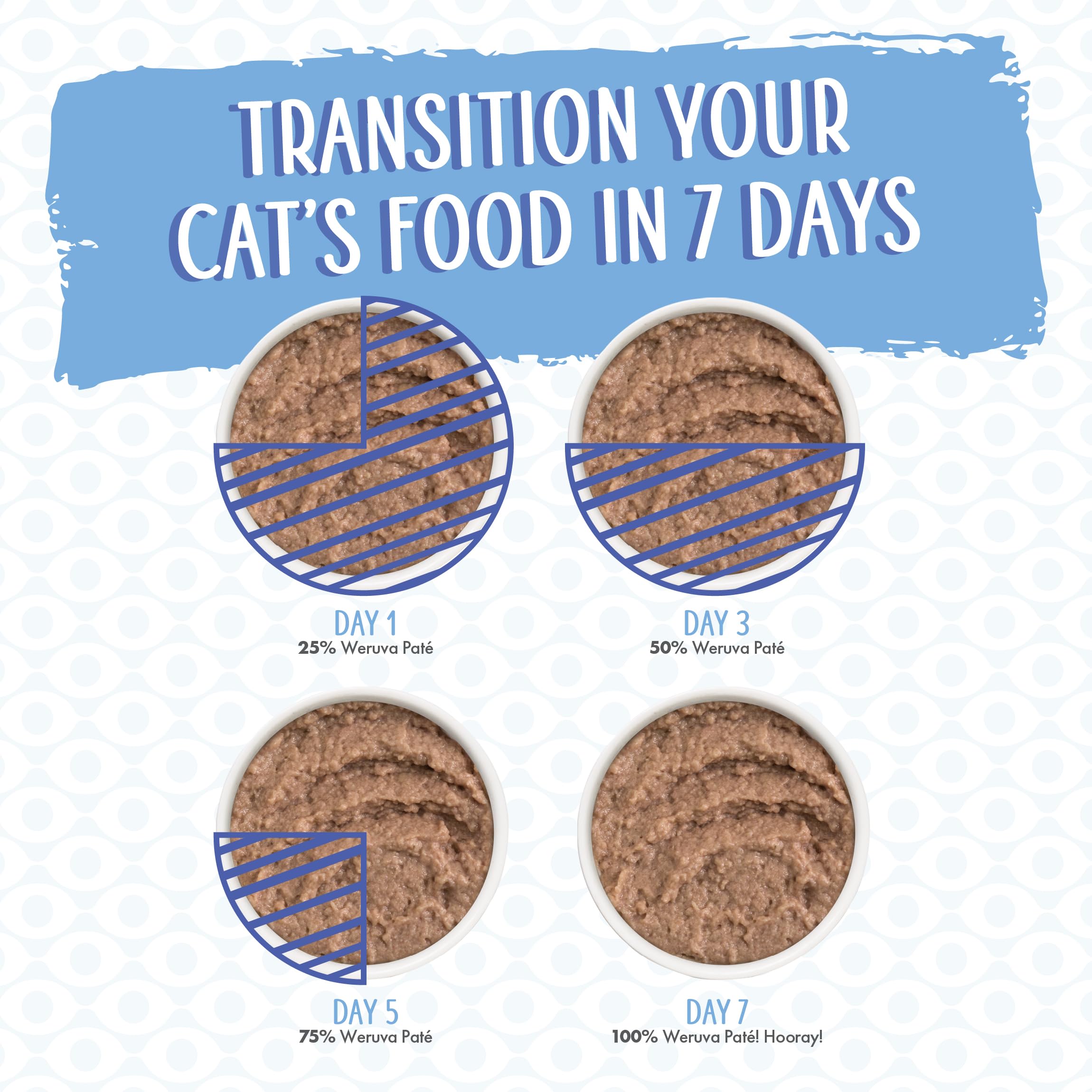 Weruva Classic Cat Paté with Chicken & Pumpkin - Grain-Free Wet Cat Food, 5.5oz Cans (Pack of 8) | High Protein Meal for Adult & Senior Cats | Perfect for Picky Eaters & Weight Management
