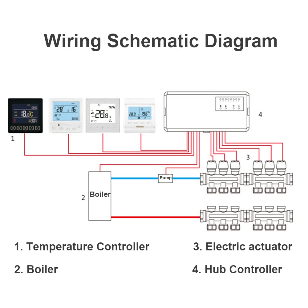 8-Channel Hub Controller with 8 Sub-Chamber Electric Valve - Smart Temperature Control for Underfloor Heating, AC, Gas Boiler & Water Circulating Pumps | Perfect for Home & Commercial HVAC Systems