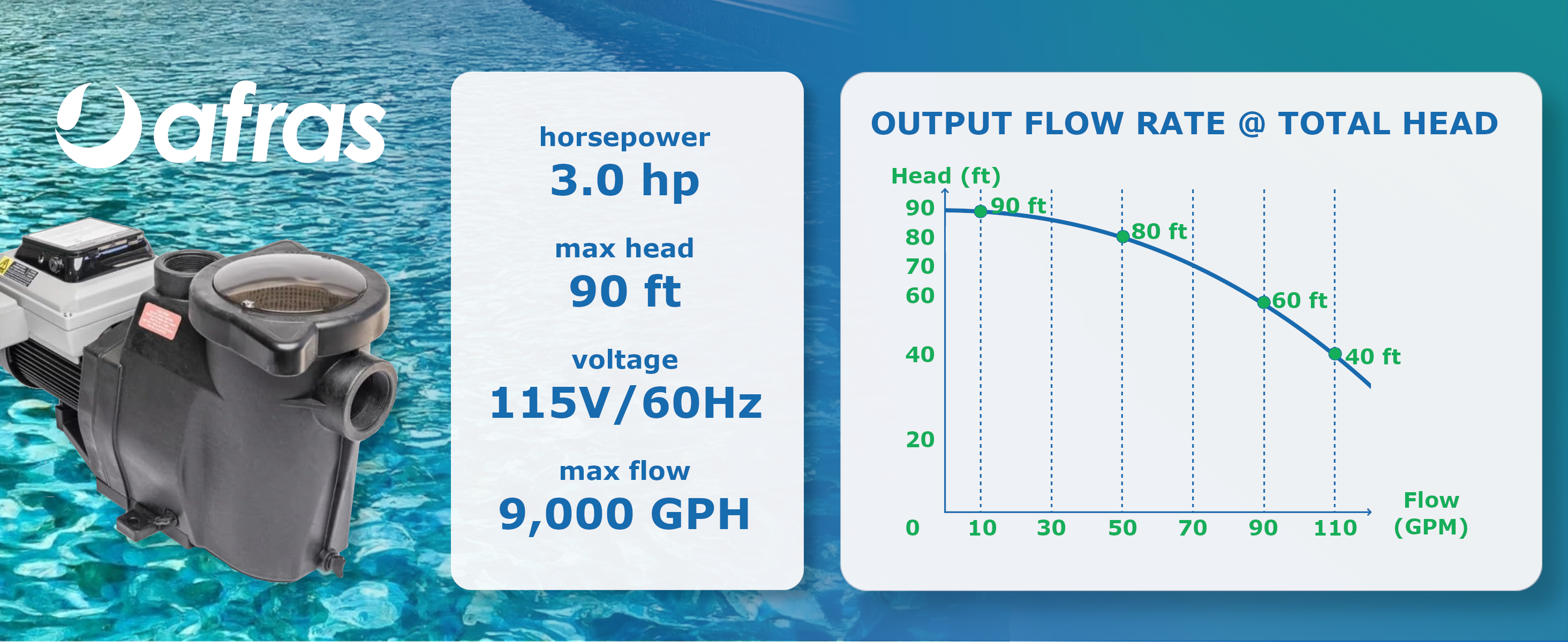 Afras Variable Speed Pump - High Efficiency Water Pump for Pools, Hot Tubs & Fountains | Energy Saving, Quiet Operation | Perfect for Home, Garden & Commercial Use