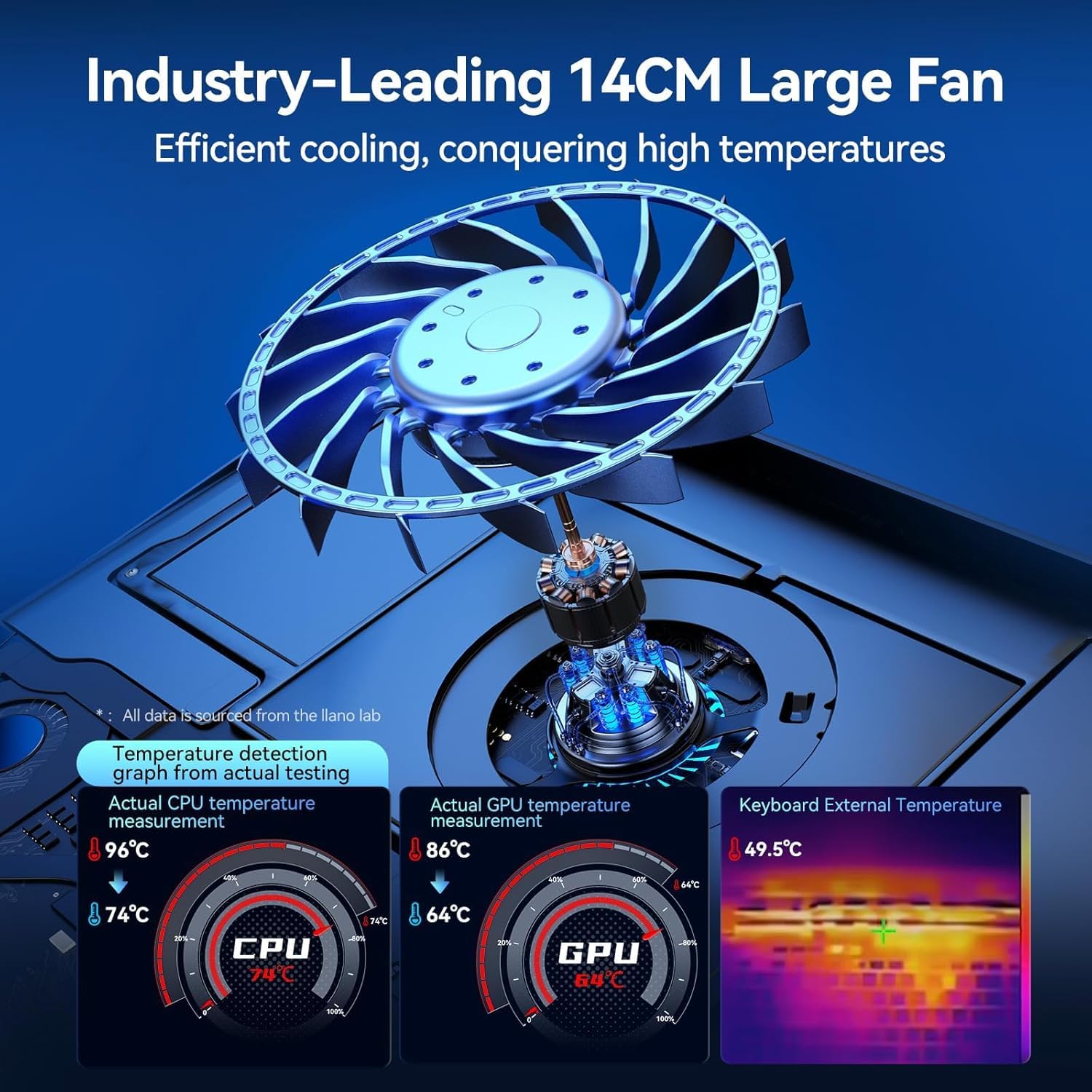 Llano Gaming Laptop Cooler - 5.5