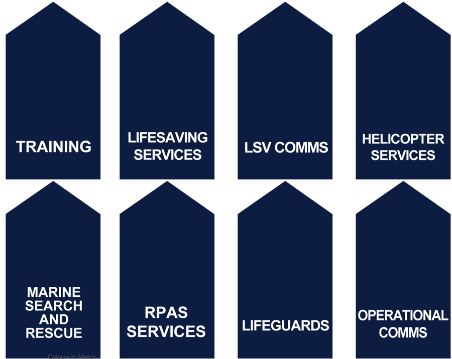 Military Style Epaulettes for Uniforms - Adjustable Shoulder Straps for Police, Security & Tactical Use - Perfect for Cosplay, Airsoft & Duty Gear