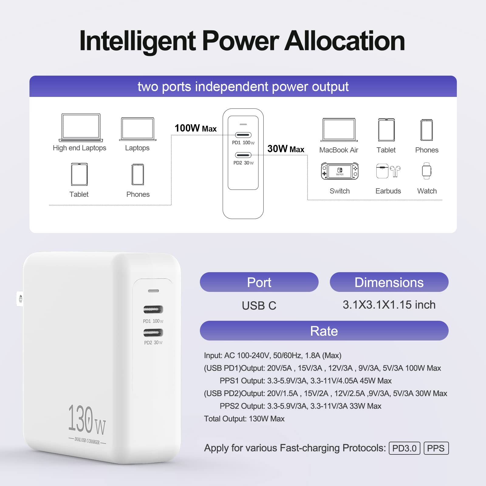 130W Dual USB C Charger for MacBook Pro 16/15/14/13 & MacBook Air M1/M2 - Fast Charging Compatible with iPad Pro/Air, iPhone 14/13/Pro/Max, Galaxy S22 Ultra/S22 [6.6ft Cable Included] - Perfect for Home, Office & Travel Use