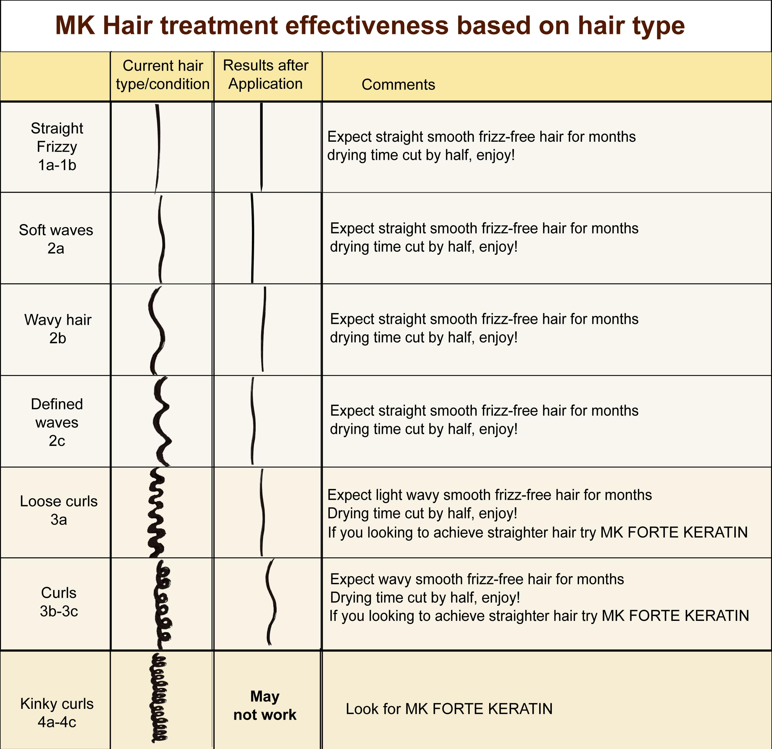1000ml Brazilian Keratin Hair Treatment with Argan Oil - Professional Keratina Fuerte Complex for Smooth, Frizz-Free Hair | Fast-Acting Formula for Salon-Quality Results at Home | Perfect for Damaged, Curly or Unmanageable Hair
